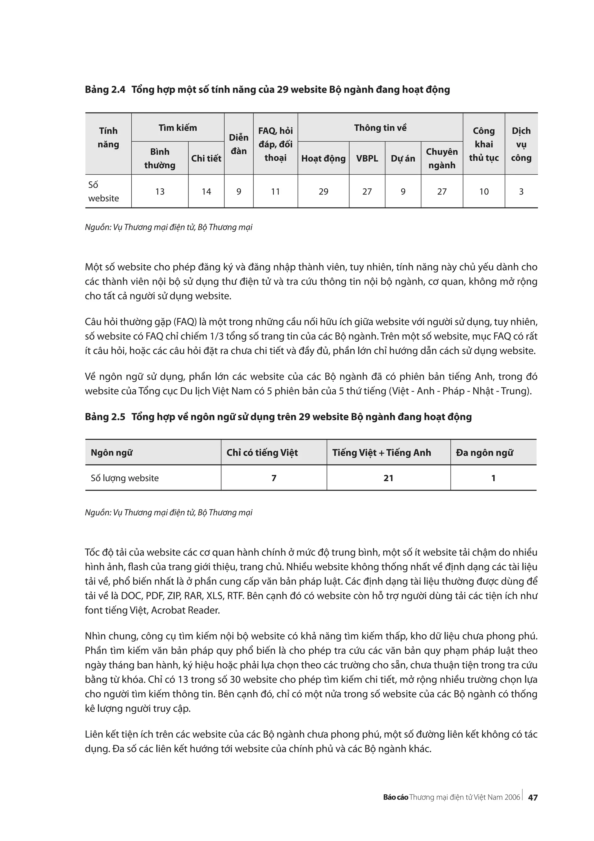 47
Bảng 2.4 Tổng hợp một số tính năng của 29 website Bộ ngành đang hoạt động
Nguồn: Vụ Thương mại điện tử, Bộ Thương mại
Một số website cho phép đăng ký và đăng nhập thành viên, tuy nhiên, tính năng này chủ yếu dành cho
các thành viên nội bộ sử dụng thư điện tử và tra cứu thông tin nội bộ ngành, cơ quan, không mở rộng
cho tất cả người sử dụng website.
Câu hỏi thường gặp (FAQ) là một trong những cầu nối hữu ích giữa website với người sử dụng, tuy nhiên,
số website có FAQ chỉ chiếm 1/3 tổng số trang tin của các Bộ ngành. Trên một số website, mục FAQ có rất
ít câu hỏi, hoặc các câu hỏi đặt ra chưa chi tiết và đầy đủ, phần lớn chỉ hướng dẫn cách sử dụng website.
Về ngôn ngữ sử dụng, phần lớn các website của các Bộ ngành đã có phiên bản tiếng Anh, trong đó
website của Tổng cục Du lịch Việt Nam có 5 phiên bản của 5 thứ tiếng (Việt - Anh - Pháp - Nhật - Trung).
Bảng 2.5 Tổng hợp về ngôn ngữ sử dụng trên 29 website Bộ ngành đang hoạt động
Nguồn: Vụ Thương mại điện tử, Bộ Thương mại
Tốc độ tải của website các cơ quan hành chính ở mức độ trung bình, một số ít website tải chậm do nhiều
hình ảnh, flash của trang giới thiệu, trang chủ. Nhiều website không thống nhất về định dạng các tài liệu
tải về, phổ biến nhất là ở phần cung cấp văn bản pháp luật. Các định dạng tài liệu thường được dùng để
tải về là DOC, PDF, ZIP, RAR, XLS, RTF. Bên cạnh đó có website còn hỗ trợ người dùng tải các tiện ích như
font tiếng Việt, Acrobat Reader.
Nhìn chung, công cụ tìm kiếm nội bộ website có khả năng tìm kiếm thấp, kho dữ liệu chưa phong phú.
Phần tìm kiếm văn bản pháp quy phổ biến là cho phép tra cứu các văn bản quy phạm pháp luật theo
ngày tháng ban hành, ký hiệu hoặc phải lựa chọn theo các trường cho sẵn, chưa thuận tiện trong tra cứu
bằng từ khóa. Chỉ có 13 trong số 30 website cho phép tìm kiếm chi tiết, mở rộng nhiều trường chọn lựa
cho người tìm kiếm thông tin. Bên cạnh đó, chỉ có một nửa trong số website của các Bộ ngành có thống
kê lượng người truy cập.
Liên kết tiện ích trên các website của các Bộ ngành chưa phong phú, một số đường liên kết không có tác
dụng. Đa số các liên kết hướng tới website của chính phủ và các Bộ ngành khác.
Tính
năng
Tìm kiếm
Diễn
đàn
FAQ, hỏi
đáp, đối
thoại
Thông tin về Công
khai
thủ tục
Dịch
vụ
công
Bình
thường
Chi tiết Hoạt động VBPL Dự án
Chuyên
ngành
Số
website
13 14 9 11 29 27 9 27 10 3
Ngôn ngữ Chỉ có tiếng Việt Tiếng Việt + Tiếng Anh Đa ngôn ngữ
Số lượng website 7 21 1
 