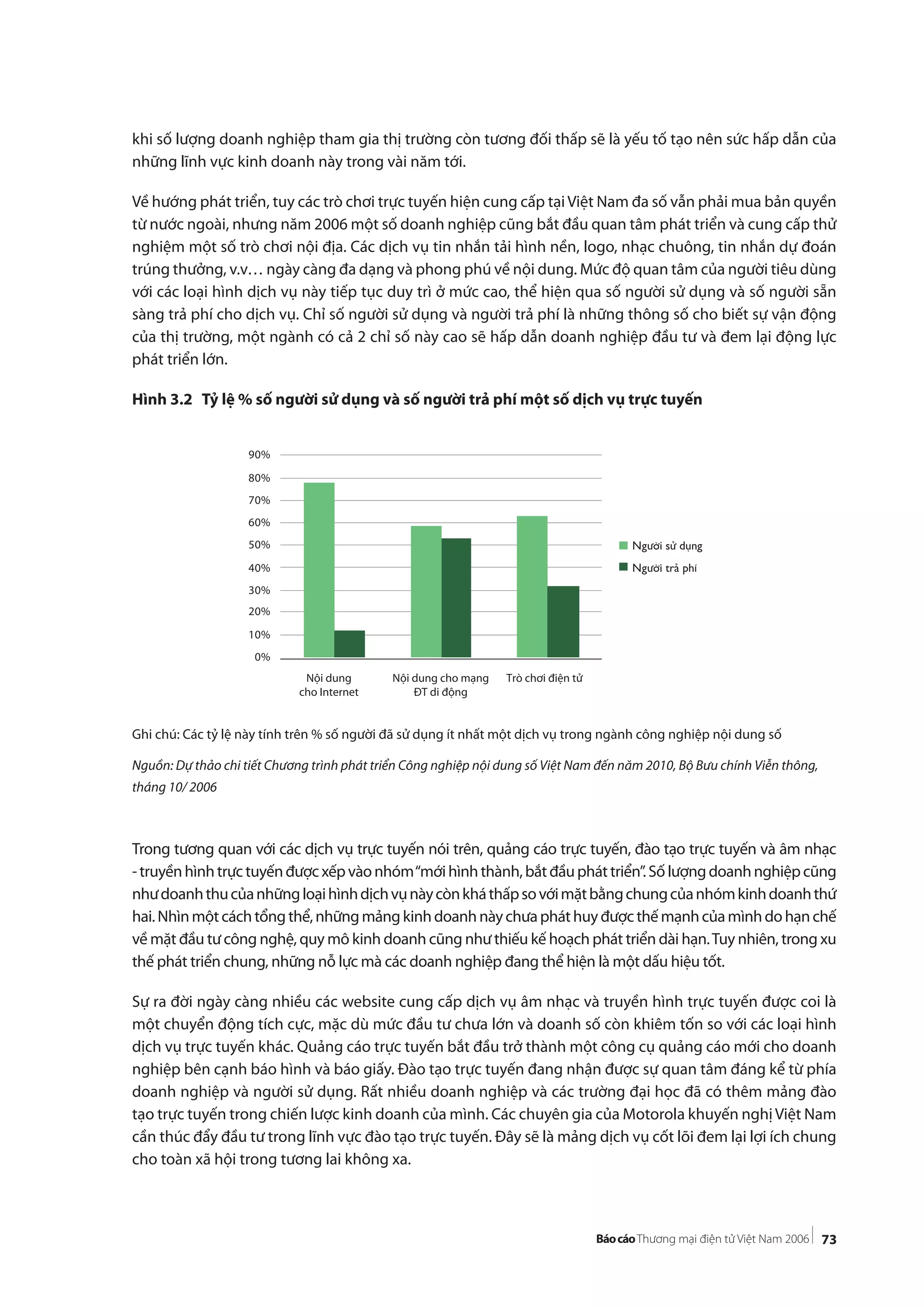 73
khi số lượng doanh nghiệp tham gia thị trường còn tương đối thấp sẽ là yếu tố tạo nên sức hấp dẫn của
những lĩnh vực kinh doanh này trong vài năm tới.
Về hướng phát triển, tuy các trò chơi trực tuyến hiện cung cấp tạiViệt Nam đa số vẫn phải mua bản quyền
từ nước ngoài, nhưng năm 2006 một số doanh nghiệp cũng bắt đầu quan tâm phát triển và cung cấp thử
nghiệm một số trò chơi nội địa. Các dịch vụ tin nhắn tải hình nền, logo, nhạc chuông, tin nhắn dự đoán
trúng thưởng, v.v… ngày càng đa dạng và phong phú về nội dung. Mức độ quan tâm của người tiêu dùng
với các loại hình dịch vụ này tiếp tục duy trì ở mức cao, thể hiện qua số người sử dụng và số người sẵn
sàng trả phí cho dịch vụ. Chỉ số người sử dụng và người trả phí là những thông số cho biết sự vận động
của thị trường, một ngành có cả 2 chỉ số này cao sẽ hấp dẫn doanh nghiệp đầu tư và đem lại động lực
phát triển lớn.
Hình 3.2 Tỷ lệ % số người sử dụng và số người trả phí một số dịch vụ trực tuyến
Ghi chú: Các tỷ lệ này tính trên % số người đã sử dụng ít nhất một dịch vụ trong ngành công nghiệp nội dung số
Nguồn: Dự thảo chi tiết Chương trình phát triển Công nghiệp nội dung số Việt Nam đến năm 2010, Bộ Bưu chính Viễn thông,
tháng 10/ 2006
Trong tương quan với các dịch vụ trực tuyến nói trên, quảng cáo trực tuyến, đào tạo trực tuyến và âm nhạc
-truyềnhìnhtrựctuyếnđượcxếpvàonhóm“mớihìnhthành,bắtđầupháttriển”.Sốlượngdoanhnghiệpcũng
nhưdoanhthucủanhữngloạihìnhdịchvụnàycònkháthấpsovớimặtbằngchungcủanhómkinhdoanhthứ
hai.Nhìnmộtcáchtổngthể,nhữngmảngkinhdoanhnàychưapháthuyđượcthếmạnhcủamìnhdohạnchế
về mặt đầu tư công nghệ, quy mô kinh doanh cũng như thiếu kế hoạch phát triển dài hạn.Tuy nhiên, trong xu
thế phát triển chung, những nỗ lực mà các doanh nghiệp đang thể hiện là một dấu hiệu tốt.
Sự ra đời ngày càng nhiều các website cung cấp dịch vụ âm nhạc và truyền hình trực tuyến được coi là
một chuyển động tích cực, mặc dù mức đầu tư chưa lớn và doanh số còn khiêm tốn so với các loại hình
dịch vụ trực tuyến khác. Quảng cáo trực tuyến bắt đầu trở thành một công cụ quảng cáo mới cho doanh
nghiệp bên cạnh báo hình và báo giấy. Đào tạo trực tuyến đang nhận được sự quan tâm đáng kể từ phía
doanh nghiệp và người sử dụng. Rất nhiều doanh nghiệp và các trường đại học đã có thêm mảng đào
tạo trực tuyến trong chiến lược kinh doanh của mình. Các chuyên gia của Motorola khuyến nghịViệt Nam
cần thúc đẩy đầu tư trong lĩnh vực đào tạo trực tuyến. Đây sẽ là mảng dịch vụ cốt lõi đem lại lợi ích chung
cho toàn xã hội trong tương lai không xa.
Ngûúâi traã phñ
Ngûúâi sûã duång
0%
10%
20%
30%
40%
50%
60%
70%
80%
90%
Nội dung
cho Internet
Nội dung cho mạng
ĐT di động
Trò chơi điện tử
 