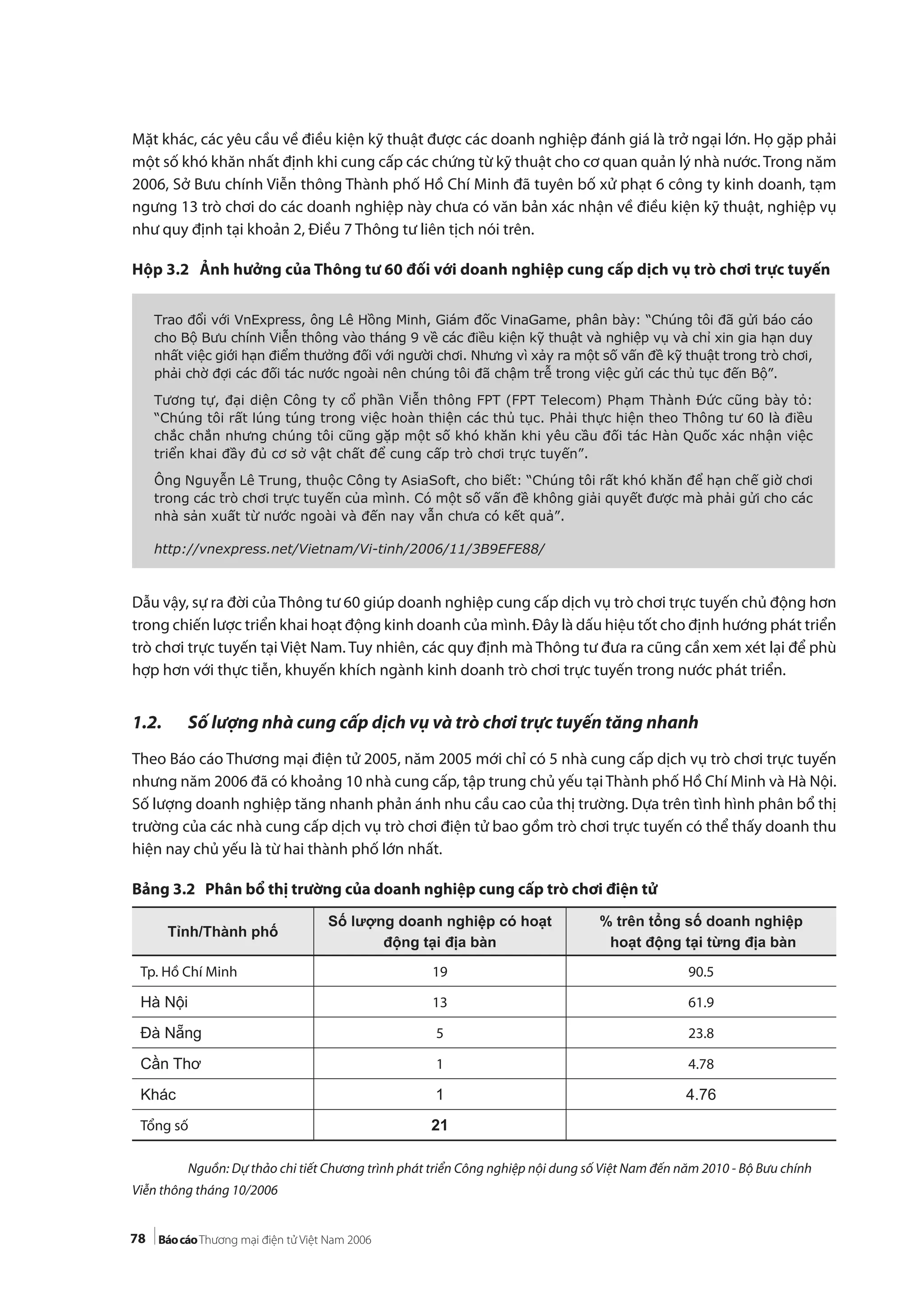 78
Mặt khác, các yêu cầu về điều kiện kỹ thuật được các doanh nghiệp đánh giá là trở ngại lớn. Họ gặp phải
một số khó khăn nhất định khi cung cấp các chứng từ kỹ thuật cho cơ quan quản lý nhà nước. Trong năm
2006, Sở Bưu chính Viễn thông Thành phố Hồ Chí Minh đã tuyên bố xử phạt 6 công ty kinh doanh, tạm
ngưng 13 trò chơi do các doanh nghiệp này chưa có văn bản xác nhận về điều kiện kỹ thuật, nghiệp vụ
như quy định tại khoản 2, Điều 7 Thông tư liên tịch nói trên.
Hộp 3.2 Ảnh hưởng của Thông tư 60 đối với doanh nghiệp cung cấp dịch vụ trò chơi trực tuyến
Dẫu vậy, sự ra đời của Thông tư 60 giúp doanh nghiệp cung cấp dịch vụ trò chơi trực tuyến chủ động hơn
trong chiến lược triển khai hoạt động kinh doanh của mình. Đây là dấu hiệu tốt cho định hướng phát triển
trò chơi trực tuyến tại Việt Nam. Tuy nhiên, các quy định mà Thông tư đưa ra cũng cần xem xét lại để phù
hợp hơn với thực tiễn, khuyến khích ngành kinh doanh trò chơi trực tuyến trong nước phát triển.
1.2. Số lượng nhà cung cấp dịch vụ và trò chơi trực tuyến tăng nhanh
Theo Báo cáo Thương mại điện tử 2005, năm 2005 mới chỉ có 5 nhà cung cấp dịch vụ trò chơi trực tuyến
nhưng năm 2006 đã có khoảng 10 nhà cung cấp, tập trung chủ yếu tại Thành phố Hồ Chí Minh và Hà Nội.
Số lượng doanh nghiệp tăng nhanh phản ánh nhu cầu cao của thị trường. Dựa trên tình hình phân bổ thị
trường của các nhà cung cấp dịch vụ trò chơi điện tử bao gồm trò chơi trực tuyến có thể thấy doanh thu
hiện nay chủ yếu là từ hai thành phố lớn nhất.
Bảng 3.2 Phân bổ thị trường của doanh nghiệp cung cấp trò chơi điện tử
Nguồn: Dự thảo chi tiết Chương trình phát triển Công nghiệp nội dung số Việt Nam đến năm 2010 - Bộ Bưu chính
Viễn thông tháng 10/2006
Trao đổi với VnExpress, ông Lê Hồng Minh, Giám đốc VinaGame, phân bày: “Chúng tôi đã gửi báo cáo
cho Bộ Bưu chính Viễn thông vào tháng 9 về các điều kiện kỹ thuật và nghiệp vụ và chỉ xin gia hạn duy
nhất việc giới hạn điểm thưởng đối với người chơi. Nhưng vì xảy ra một số vấn đề kỹ thuật trong trò chơi,
phải chờ đợi các đối tác nước ngoài nên chúng tôi đã chậm trễ trong việc gửi các thủ tục đến Bộ”.
Tương tự, đại diện Công ty cổ phần Viễn thông FPT (FPT Telecom) Phạm Thành Đức cũng bày tỏ:
“Chúng tôi rất lúng túng trong việc hoàn thiện các thủ tục. Phải thực hiện theo Thông tư 60 là điều
chắc chắn nhưng chúng tôi cũng gặp một số khó khăn khi yêu cầu đối tác Hàn Quốc xác nhận việc
triển khai đầy đủ cơ sở vật chất để cung cấp trò chơi trực tuyến”.
Ông Nguyễn Lê Trung, thuộc Công ty AsiaSoft, cho biết: “Chúng tôi rất khó khăn để hạn chế giờ chơi
trong các trò chơi trực tuyến của mình. Có một số vấn đề không giải quyết được mà phải gửi cho các
nhà sản xuất từ nước ngoài và đến nay vẫn chưa có kết quả”.
http://vnexpress.net/Vietnam/Vi-tinh/2006/11/3B9EFE88/
Tỉnh/Thành phố
Số lượng doanh nghiệp có hoạt
động tại địa bàn
% trên tổng số doanh nghiệp
hoạt động tại từng địa bàn
Tp. Hồ Chí Minh 19 90.5
Hà Nội 13 61.9
Đà Nẵng 5 23.8
Cần Thơ 1 4.78
Khác 1 4.76
Tổng số 21
 