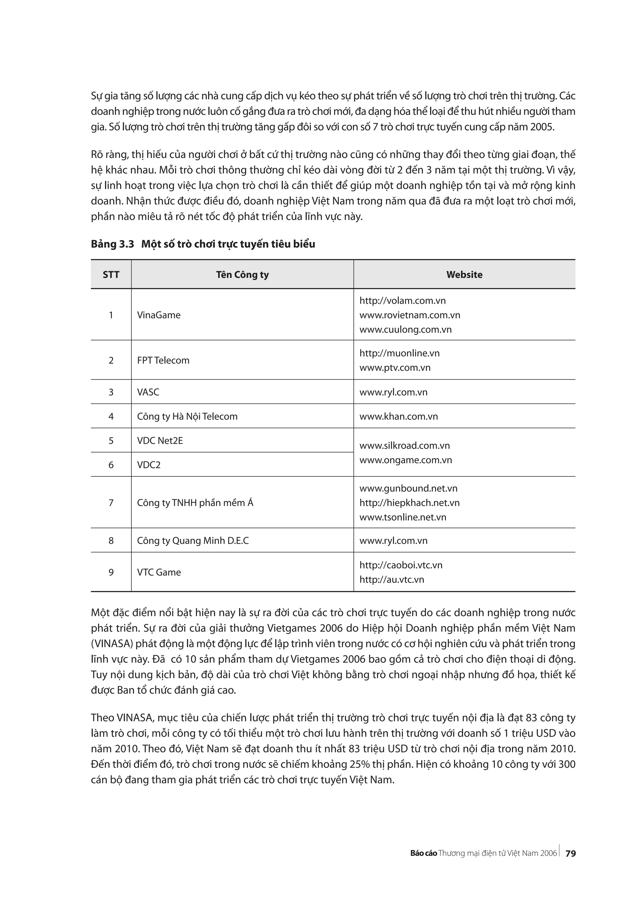79
Sự gia tăng số lượng các nhà cung cấp dịch vụ kéo theo sự phát triển về số lượng trò chơi trên thị trường. Các
doanh nghiệp trong nước luôn cố gắng đưa ra trò chơi mới, đa dạng hóa thể loại để thu hút nhiều người tham
gia. Số lượng trò chơi trên thị trường tăng gấp đôi so với con số 7 trò chơi trực tuyến cung cấp năm 2005.
Rõ ràng, thị hiếu của người chơi ở bất cứ thị trường nào cũng có những thay đổi theo từng giai đoạn, thế
hệ khác nhau. Mỗi trò chơi thông thường chỉ kéo dài vòng đời từ 2 đến 3 năm tại một thị trường. Vì vậy,
sự linh hoạt trong việc lựa chọn trò chơi là cần thiết để giúp một doanh nghiệp tồn tại và mở rộng kinh
doanh. Nhận thức được điều đó, doanh nghiệp Việt Nam trong năm qua đã đưa ra một loạt trò chơi mới,
phần nào miêu tả rõ nét tốc độ phát triển của lĩnh vực này.
Bảng 3.3 Một số trò chơi trực tuyến tiêu biểu
Một đặc điểm nổi bật hiện nay là sự ra đời của các trò chơi trực tuyến do các doanh nghiệp trong nước
phát triển. Sự ra đời của giải thưởng Vietgames 2006 do Hiệp hội Doanh nghiệp phần mềm Việt Nam
(VINASA) phát động là một động lực để lập trình viên trong nước có cơ hội nghiên cứu và phát triển trong
lĩnh vực này. Đã có 10 sản phẩm tham dự Vietgames 2006 bao gồm cả trò chơi cho điện thoại di động.
Tuy nội dung kịch bản, độ dài của trò chơi Việt không bằng trò chơi ngoại nhập nhưng đồ họa, thiết kế
được Ban tổ chức đánh giá cao.
Theo VINASA, mục tiêu của chiến lược phát triển thị trường trò chơi trực tuyến nội địa là đạt 83 công ty
làm trò chơi, mỗi công ty có tối thiểu một trò chơi lưu hành trên thị trường với doanh số 1 triệu USD vào
năm 2010. Theo đó, Việt Nam sẽ đạt doanh thu ít nhất 83 triệu USD từ trò chơi nội địa trong năm 2010.
Đến thời điểm đó, trò chơi trong nước sẽ chiếm khoảng 25% thị phần. Hiện có khoảng 10 công ty với 300
cán bộ đang tham gia phát triển các trò chơi trực tuyến Việt Nam.
STT Tên Công ty Website
1 VinaGame
http://volam.com.vn
www.rovietnam.com.vn
www.cuulong.com.vn
2 FPT Telecom
http://muonline.vn
www.ptv.com.vn
3 VASC www.ryl.com.vn
4 Công ty Hà Nội Telecom www.khan.com.vn
5 VDC Net2E www.silkroad.com.vn
www.ongame.com.vn6 VDC2
7 Công ty TNHH phần mềm Á
www.gunbound.net.vn
http://hiepkhach.net.vn
www.tsonline.net.vn
8 Công ty Quang Minh D.E.C www.ryl.com.vn
9 VTC Game
http://caoboi.vtc.vn
http://au.vtc.vn
 