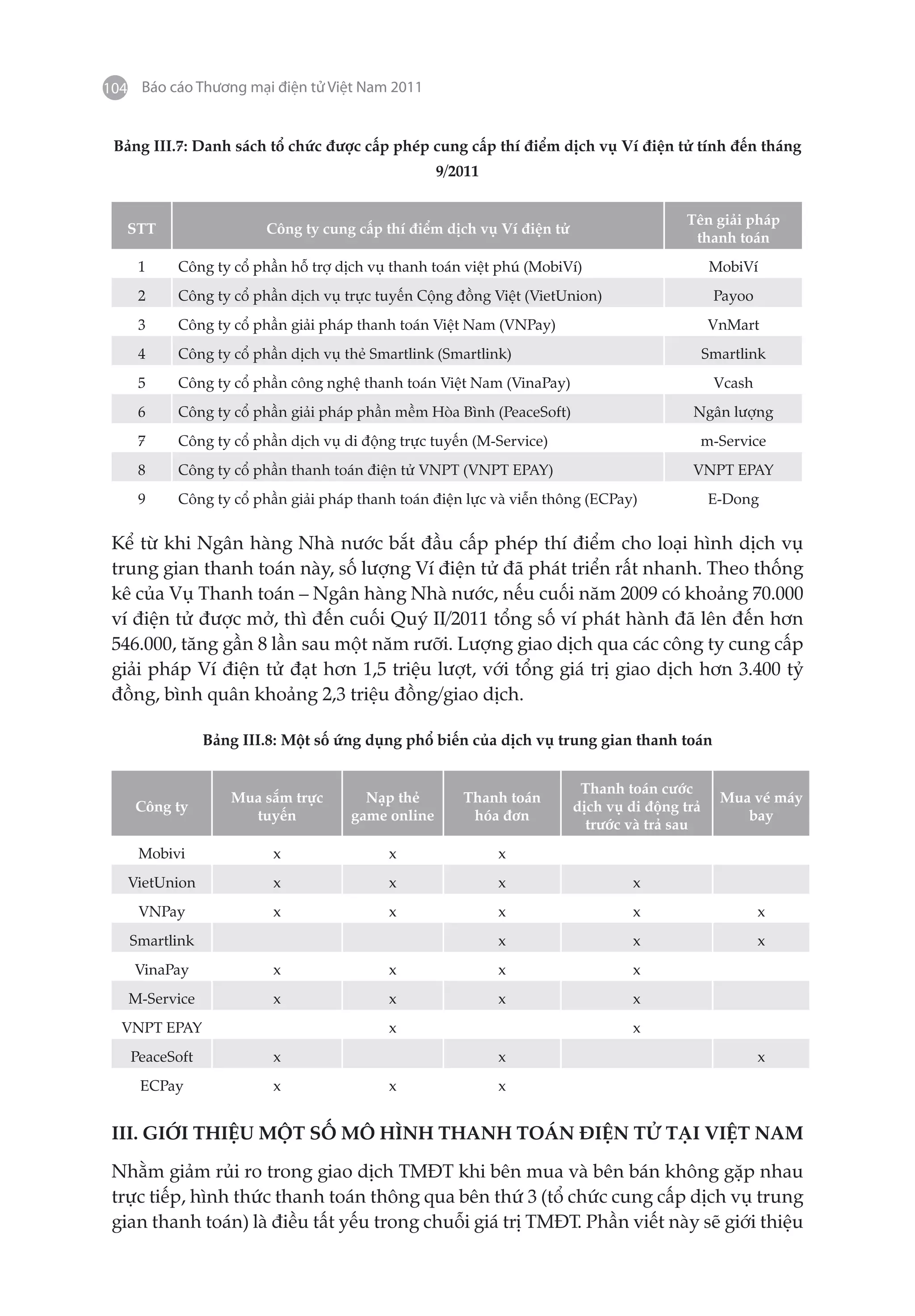104 Báo cáo Thương mại điện tử Việt Nam 2011


 Bảng III.7: Danh sách tổ chức được cấp phép cung cấp thí điểm dịch vụ Ví điện tử tính đến tháng
                                                 9/2011


                                                                                      Tên giải pháp
   STT                 Công ty cung cấp thí điểm dịch vụ Ví điện tử
                                                                                       thanh toán
    1     Công ty cổ phần hỗ trợ dịch vụ thanh toán việt phú (MobiVí)                        MobiVí
    2     Công ty cổ phần dịch vụ trực tuyến Cộng đồng Việt (VietUnion)                      Payoo
    3     Công ty cổ phần giải pháp thanh toán Việt Nam (VNPay)                             VnMart
    4     Công ty cổ phần dịch vụ thẻ Smartlink (Smartlink)                                 Smartlink
    5     Công ty cổ phần công nghệ thanh toán Việt Nam (VinaPay)                            Vcash
    6     Công ty cổ phần giải pháp phần mềm Hòa Bình (PeaceSoft)                      Ngân lượng
    7     Công ty cổ phần dịch vụ di động trực tuyến (M-Service)                        m-Service
    8     Công ty cổ phần thanh toán điện tử VNPT (VNPT EPAY)                          VNPT EPAY
    9     Công ty cổ phần giải pháp thanh toán điện lực và viễn thông (ECPay)               E-Dong


 Kể từ khi Ngân hàng Nhà nước bắt đầu cấp phép thí điểm cho loại hình dịch vụ
 trung gian thanh toán này, số lượng Ví điện tử đã phát triển rất nhanh. Theo thống
 kê của Vụ Thanh toán – Ngân hàng Nhà nước, nếu cuối năm 2009 có khoảng 70.000
 ví điện tử được mở, thì đến cuối Quý II/2011 tổng số ví phát hành đã lên đến hơn
 546.000, tăng gần 8 lần sau một năm rưỡi. Lượng giao dịch qua các công ty cung cấp
 giải pháp Ví điện tử đạt hơn 1,5 triệu lượt, với tổng giá trị giao dịch hơn 3.400 tỷ
 đồng, bình quân khoảng 2,3 triệu đồng/giao dịch.

               Bảng III.8: Một số ứng dụng phổ biến của dịch vụ trung gian thanh toán


                                                                       Thanh toán cước
                  Mua sắm trực       Nạp thẻ        Thanh toán                                Mua vé máy
    Công ty                                                           dịch vụ di động trả
                    tuyến          game online       hóa đơn                                     bay
                                                                        trước và trả sau
    Mobivi              x               x                 x
   VietUnion            x               x                 x                   x
    VNPay               x               x                 x                   x                      x
   Smartlink                                              x                   x                      x
    VinaPay             x               x                 x                   x
   M-Service            x               x                 x                   x
  VNPT EPAY                             x                                     x
   PeaceSoft            x                                 x                                          x
     ECPay              x               x                 x


 III. GIỚI THIỆU MỘT SỐ MÔ HÌNH THANH TOÁN ĐIỆN TỬ TẠI VIỆT NAM

 Nhằm giảm rủi ro trong giao dịch TMĐT khi bên mua và bên bán không gặp nhau
 trực tiếp, hình thức thanh toán thông qua bên thứ 3 (tổ chức cung cấp dịch vụ trung
 gian thanh toán) là điều tất yếu trong chuỗi giá trị TMĐT. Phần viết này sẽ giới thiệu
 