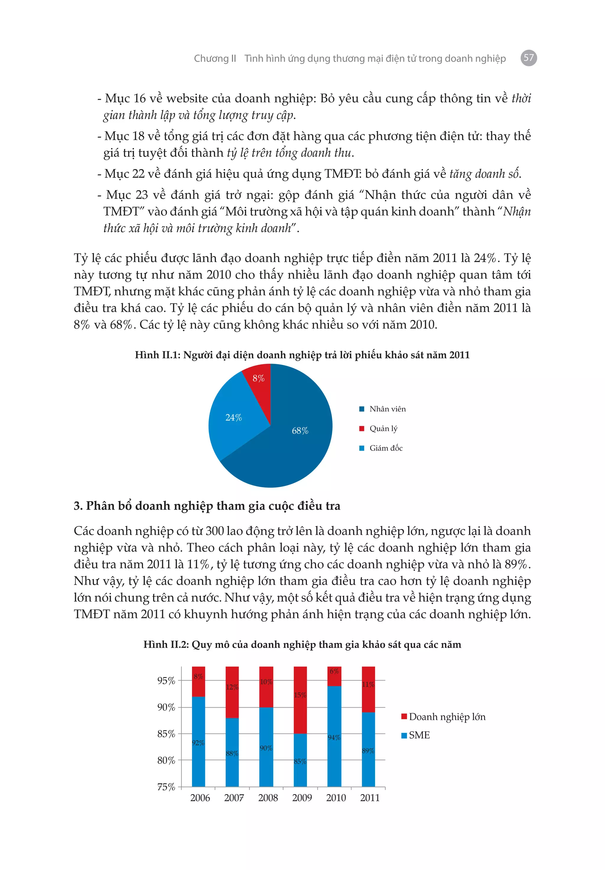 Chương II Tình hình ứng dụng thương mại điện tử trong doanh nghiệp   57


    - Mục 16 về website của doanh nghiệp: Bỏ yêu cầu cung cấp thông tin về thời
     gian thành lập và tổng lượng truy cập.
    - Mục 18 về tổng giá trị các đơn đặt hàng qua các phương tiện điện tử: thay thế
      giá trị tuyệt đối thành tỷ lệ trên tổng doanh thu.
    - Mục 22 về đánh giá hiệu quả ứng dụng TMĐT: bỏ đánh giá về tăng doanh số.
    - Mục 23 về đánh giá trở ngại: gộp đánh giá “Nhận thức của người dân về
     TMĐT” vào đánh giá “Môi trường xã hội và tập quán kinh doanh” thành “Nhận
     thức xã hội và môi trường kinh doanh”.

Tỷ lệ các phiếu được lãnh đạo doanh nghiệp trực tiếp điền năm 2011 là 24%. Tỷ lệ
này tương tự như năm 2010 cho thấy nhiều lãnh đạo doanh nghiệp quan tâm tới
TMĐT, nhưng mặt khác cũng phản ánh tỷ lệ các doanh nghiệp vừa và nhỏ tham gia
điều tra khá cao. Tỷ lệ các phiếu do cán bộ quản lý và nhân viên điền năm 2011 là
8% và 68%. Các tỷ lệ này cũng không khác nhiều so với năm 2010.

           Hình II.1: Người đại diện doanh nghiệp trả lời phiếu khảo sát năm 2011

                                    8%


                                                            Nhân viên
                             24%
                                           68%              Quản lý

                                                            Giám đốc




3. Phân bổ doanh nghiệp tham gia cuộc điều tra

Các doanh nghiệp có từ 300 lao động trở lên là doanh nghiệp lớn, ngược lại là doanh
nghiệp vừa và nhỏ. Theo cách phân loại này, tỷ lệ các doanh nghiệp lớn tham gia
điều tra năm 2011 là 11%, tỷ lệ tương ứng cho các doanh nghiệp vừa và nhỏ là 89%.
Như vậy, tỷ lệ các doanh nghiệp lớn tham gia điều tra cao hơn tỷ lệ doanh nghiệp
lớn nói chung trên cả nước. Như vậy, một số kết quả điều tra về hiện trạng ứng dụng
TMĐT năm 2011 có khuynh hướng phản ánh hiện trạng của các doanh nghiệp lớn.

            Hình II.2: Quy mô của doanh nghiệp tham gia khảo sát qua các năm
             100%
                                                   6%
                       8%
               95%                   10%                  11%
                              12%
                                            15%
               90%
                                                                        Doanh nghiệp lớn
               85%                                 94%                  SME
                      92%
                                     90%                  89%
                              88%
               80%                          85%


               75%
                      2006   2007   2008   2009   2010    2011
 