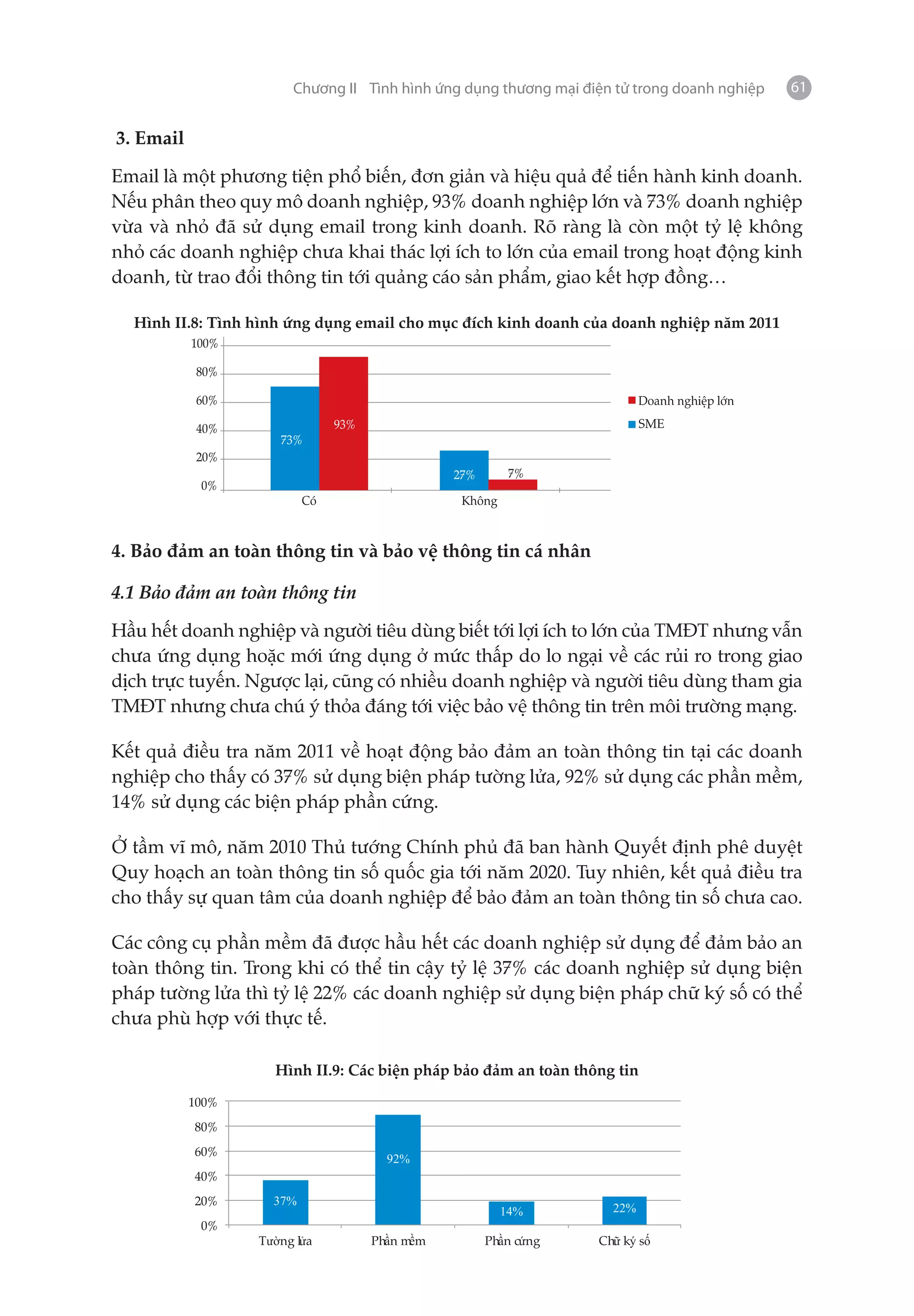 Chương II Tình hình ứng dụng thương mại điện tử trong doanh nghiệp    61


3. Email

Email là một phương tiện phổ biến, đơn giản và hiệu quả để tiến hành kinh doanh.
Nếu phân theo quy mô doanh nghiệp, 93% doanh nghiệp lớn và 73% doanh nghiệp
vừa và nhỏ đã sử dụng email trong kinh doanh. Rõ ràng là còn một tỷ lệ không
nhỏ các doanh nghiệp chưa khai thác lợi ích to lớn của email trong hoạt động kinh
doanh, từ trao đổi thông tin tới quảng cáo sản phẩm, giao kết hợp đồng…

  Hình II.8: Tình hình ứng dụng email cho mục đích kinh doanh của doanh nghiệp năm 2011
           100%

            80%

            60%                                                            Doanh nghiệp lớn

            40%                  93%                                       SME
                      73%
            20%
                                                  27%       7%
            0%
                            Có                     Không



4. Bảo đảm an toàn thông tin và bảo vệ thông tin cá nhân

4.1 Bảo đảm an toàn thông tin

Hầu hết doanh nghiệp và người tiêu dùng biết tới lợi ích to lớn của TMĐT nhưng vẫn
chưa ứng dụng hoặc mới ứng dụng ở mức thấp do lo ngại về các rủi ro trong giao
dịch trực tuyến. Ngược lại, cũng có nhiều doanh nghiệp và người tiêu dùng tham gia
TMĐT nhưng chưa chú ý thỏa đáng tới việc bảo vệ thông tin trên môi trường mạng.

Kết quả điều tra năm 2011 về hoạt động bảo đảm an toàn thông tin tại các doanh
nghiệp cho thấy có 37% sử dụng biện pháp tường lửa, 92% sử dụng các phần mềm,
14% sử dụng các biện pháp phần cứng.

Ở tầm vĩ mô, năm 2010 Thủ tướng Chính phủ đã ban hành Quyết định phê duyệt
Quy hoạch an toàn thông tin số quốc gia tới năm 2020. Tuy nhiên, kết quả điều tra
cho thấy sự quan tâm của doanh nghiệp để bảo đảm an toàn thông tin số chưa cao.

Các công cụ phần mềm đã được hầu hết các doanh nghiệp sử dụng để đảm bảo an
toàn thông tin. Trong khi có thể tin cậy tỷ lệ 37% các doanh nghiệp sử dụng biện
pháp tường lửa thì tỷ lệ 22% các doanh nghiệp sử dụng biện pháp chữ ký số có thể
chưa phù hợp với thực tế.

                      Hình II.9: Các biện pháp bảo đảm an toàn thông tin
           100%
           80%
           60%
                                         92%
           40%
           20%        37%
                                                           14%       22%
            0%
                  T   ng l a           Ph n m m         Ph n c ng   Ch k s
 