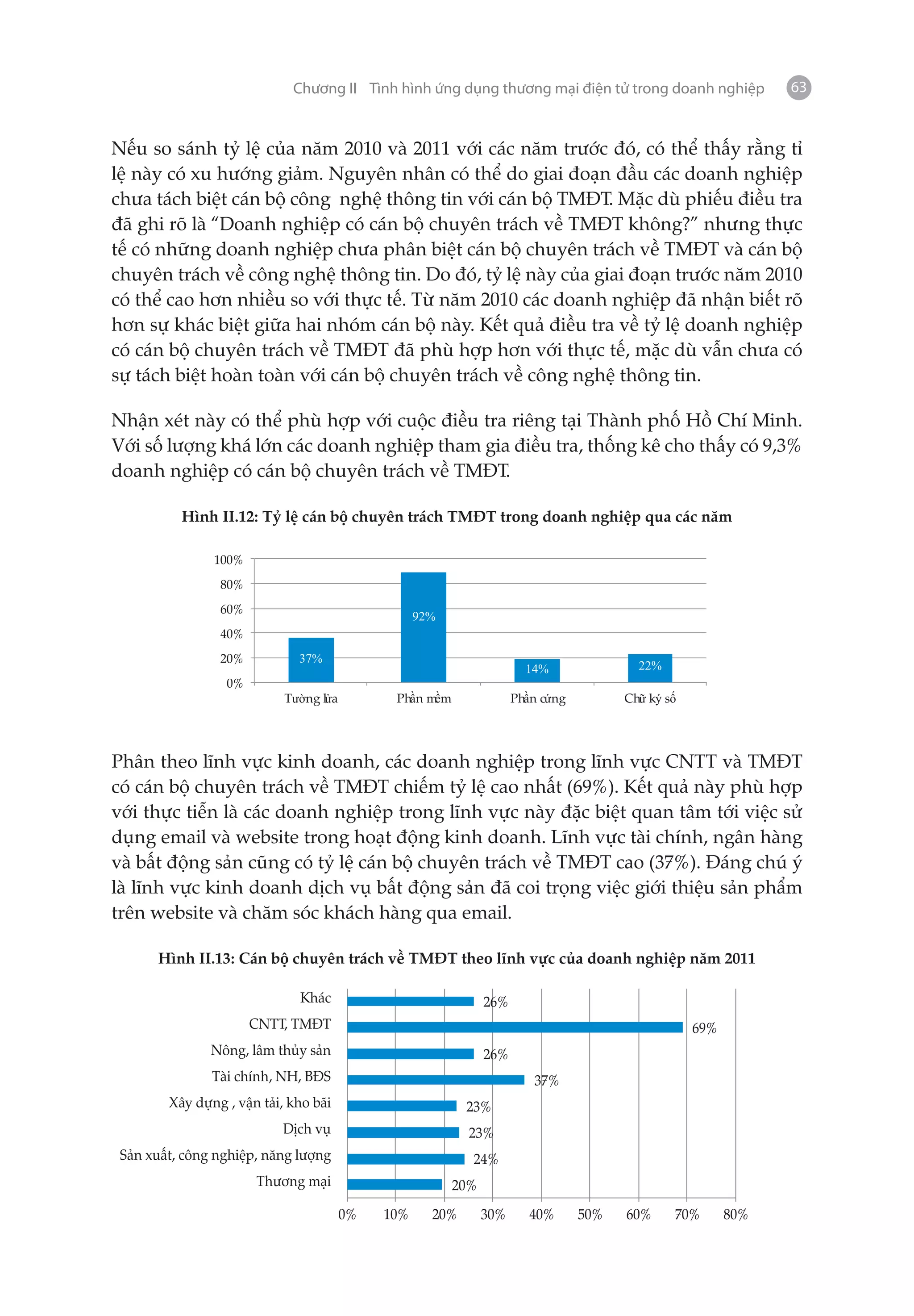 Chương II Tình hình ứng dụng thương mại điện tử trong doanh nghiệp              63


Nếu so sánh tỷ lệ của năm 2010 và 2011 với các năm trước đó, có thể thấy rằng tỉ
lệ này có xu hướng giảm. Nguyên nhân có thể do giai đoạn đầu các doanh nghiệp
chưa tách biệt cán bộ công nghệ thông tin với cán bộ TMĐT. Mặc dù phiếu điều tra
đã ghi rõ là “Doanh nghiệp có cán bộ chuyên trách về TMĐT không?” nhưng thực
tế có những doanh nghiệp chưa phân biệt cán bộ chuyên trách về TMĐT và cán bộ
chuyên trách về công nghệ thông tin. Do đó, tỷ lệ này của giai đoạn trước năm 2010
có thể cao hơn nhiều so với thực tế. Từ năm 2010 các doanh nghiệp đã nhận biết rõ
hơn sự khác biệt giữa hai nhóm cán bộ này. Kết quả điều tra về tỷ lệ doanh nghiệp
có cán bộ chuyên trách về TMĐT đã phù hợp hơn với thực tế, mặc dù vẫn chưa có
sự tách biệt hoàn toàn với cán bộ chuyên trách về công nghệ thông tin.

Nhận xét này có thể phù hợp với cuộc điều tra riêng tại Thành phố Hồ Chí Minh.
Với số lượng khá lớn các doanh nghiệp tham gia điều tra, thống kê cho thấy có 9,3%
doanh nghiệp có cán bộ chuyên trách về TMĐT.

         Hình II.12: Tỷ lệ cán bộ chuyên trách TMĐT trong doanh nghiệp qua các năm

              100%
               80%
               60%
                                                   92%
               40%
               20%            37%
                                                                       14%              22%
                0%
                          T    ng l a         Ph n m m               Ph n c ng         Ch k s




Phân theo lĩnh vực kinh doanh, các doanh nghiệp trong lĩnh vực CNTT và TMĐT
có cán bộ chuyên trách về TMĐT chiếm tỷ lệ cao nhất (69%). Kết quả này phù hợp
với thực tiễn là các doanh nghiệp trong lĩnh vực này đặc biệt quan tâm tới việc sử
dụng email và website trong hoạt động kinh doanh. Lĩnh vực tài chính, ngân hàng
và bất động sản cũng có tỷ lệ cán bộ chuyên trách về TMĐT cao (37%). Đáng chú ý
là lĩnh vực kinh doanh dịch vụ bất động sản đã coi trọng việc giới thiệu sản phẩm
trên website và chăm sóc khách hàng qua email.

      Hình II.13: Cán bộ chuyên trách về TMĐT theo lĩnh vực của doanh nghiệp năm 2011

                              Khác                             26%
                     CNTT, TMĐT                                                                   69%
              Nông, lâm thủy sản                               26%
              Tài chính, NH, BĐS                                        37%
       Xây dựng , vận tải, kho bãi                         23%
                          Dịch vụ                          23%
Sản xuất, công nghiệp, năng lượng                          24%
                     Thương mại                          20%
                                        0%   10%     20%       30%      40%      50%   60%      70%     80%
 