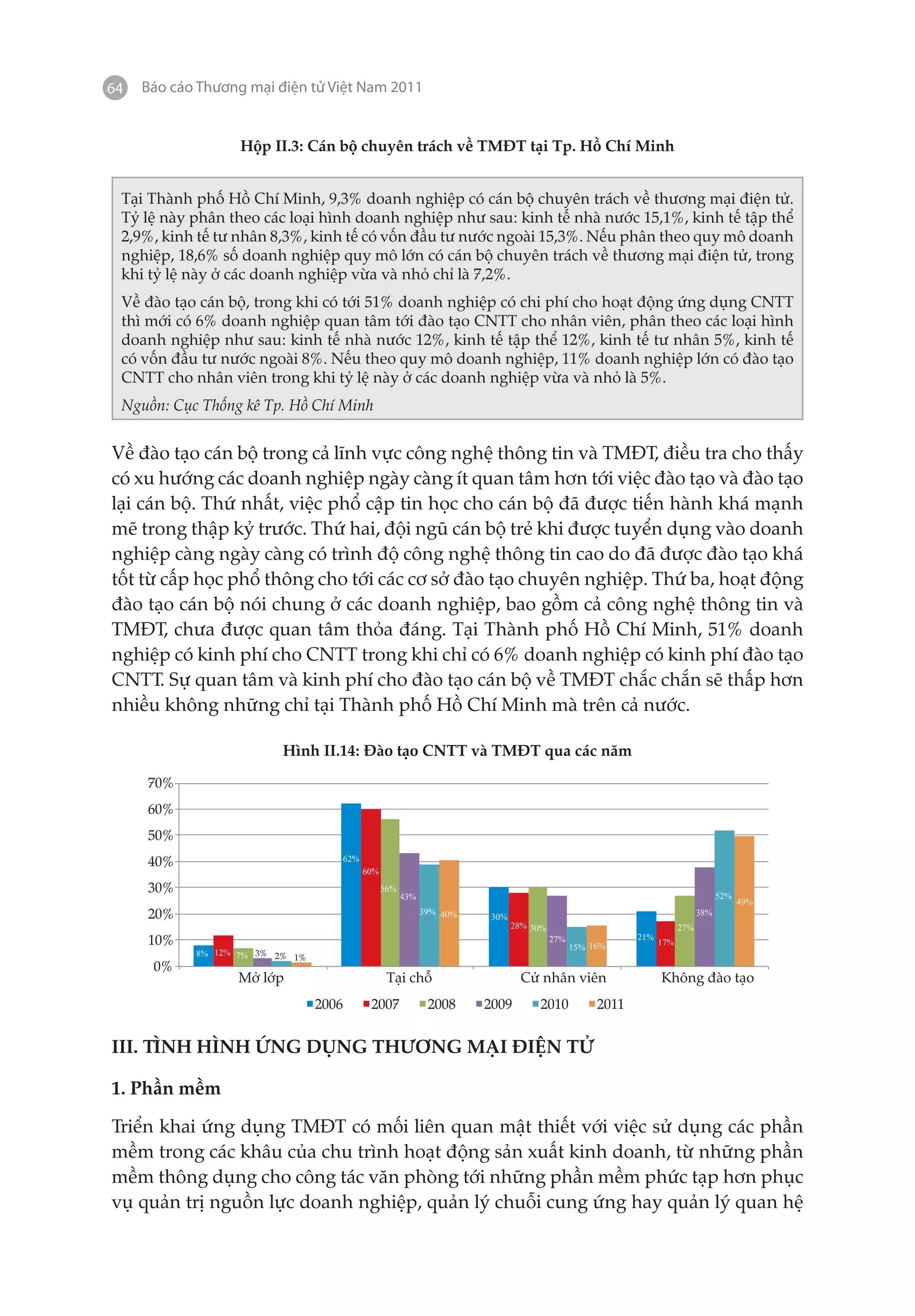 64   Báo cáo Thương mại điện tử Việt Nam 2011


                   Hộp II.3: Cán bộ chuyên trách về TMĐT tại Tp. Hồ Chí Minh


 Tại Thành phố Hồ Chí Minh, 9,3% doanh nghiệp có cán bộ chuyên trách về thương mại điện tử.
 Tỷ lệ này phân theo các loại hình doanh nghiệp như sau: kinh tế nhà nước 15,1%, kinh tế tập thể
 2,9%, kinh tế tư nhân 8,3%, kinh tế có vốn đầu tư nước ngoài 15,3%. Nếu phân theo quy mô doanh
 nghiệp, 18,6% số doanh nghiệp quy mô lớn có cán bộ chuyên trách về thương mại điện tử, trong
 khi tỷ lệ này ở các doanh nghiệp vừa và nhỏ chỉ là 7,2%.
 Về đào tạo cán bộ, trong khi có tới 51% doanh nghiệp có chi phí cho hoạt động ứng dụng CNTT
 thì mới có 6% doanh nghiệp quan tâm tới đào tạo CNTT cho nhân viên, phân theo các loại hình
 doanh nghiệp như sau: kinh tế nhà nước 12%, kinh tế tập thể 12%, kinh tế tư nhân 5%, kinh tế
 có vốn đầu tư nước ngoài 8%. Nếu theo quy mô doanh nghiệp, 11% doanh nghiệp lớn có đào tạo
 CNTT cho nhân viên trong khi tỷ lệ này ở các doanh nghiệp vừa và nhỏ là 5%.
 Nguồn: Cục Thống kê Tp. Hồ Chí Minh


Về đào tạo cán bộ trong cả lĩnh vực công nghệ thông tin và TMĐT, điều tra cho thấy
có xu hướng các doanh nghiệp ngày càng ít quan tâm hơn tới việc đào tạo và đào tạo
lại cán bộ. Thứ nhất, việc phổ cập tin học cho cán bộ đã được tiến hành khá mạnh
mẽ trong thập kỷ trước. Thứ hai, đội ngũ cán bộ trẻ khi được tuyển dụng vào doanh
nghiệp càng ngày càng có trình độ công nghệ thông tin cao do đã được đào tạo khá
tốt từ cấp học phổ thông cho tới các cơ sở đào tạo chuyên nghiệp. Thứ ba, hoạt động
đào tạo cán bộ nói chung ở các doanh nghiệp, bao gồm cả công nghệ thông tin và
TMĐT, chưa được quan tâm thỏa đáng. Tại Thành phố Hồ Chí Minh, 51% doanh
nghiệp có kinh phí cho CNTT trong khi chỉ có 6% doanh nghiệp có kinh phí đào tạo
CNTT. Sự quan tâm và kinh phí cho đào tạo cán bộ về TMĐT chắc chắn sẽ thấp hơn
nhiều không những chỉ tại Thành phố Hồ Chí Minh mà trên cả nước.

                          Hình II.14: Đào tạo CNTT và TMĐT qua các năm

     70%
     60%
     50%
     40%                                62%
                                              60%

     30%                                            56%
                                                                                                                                     52%
                                                          43%
                                                                                                                                           49%
     20%                                                        39% 40%
                                                                           30%                                                 38%
                                                                                 28% 30%                                 27%
     10%                                                                                   27%
                                                                                                 15% 16%
                                                                                                             21%
                                                                                                                   17%
            8% 12% 7% 3% 2% 1%
      0%
                  Mở lớp                             Tại chỗ                      Cử nhân viên                     Không đào tạo
                                 2006          2007              2008     2009        2010            2011


III. TÌNH HÌNH ỨNG DỤNG THƯƠNG MẠI ĐIỆN TỬ

1. Phần mềm

Triển khai ứng dụng TMĐT có mối liên quan mật thiết với việc sử dụng các phần
mềm trong các khâu của chu trình hoạt động sản xuất kinh doanh, từ những phần
mềm thông dụng cho công tác văn phòng tới những phần mềm phức tạp hơn phục
vụ quản trị nguồn lực doanh nghiệp, quản lý chuỗi cung ứng hay quản lý quan hệ
 