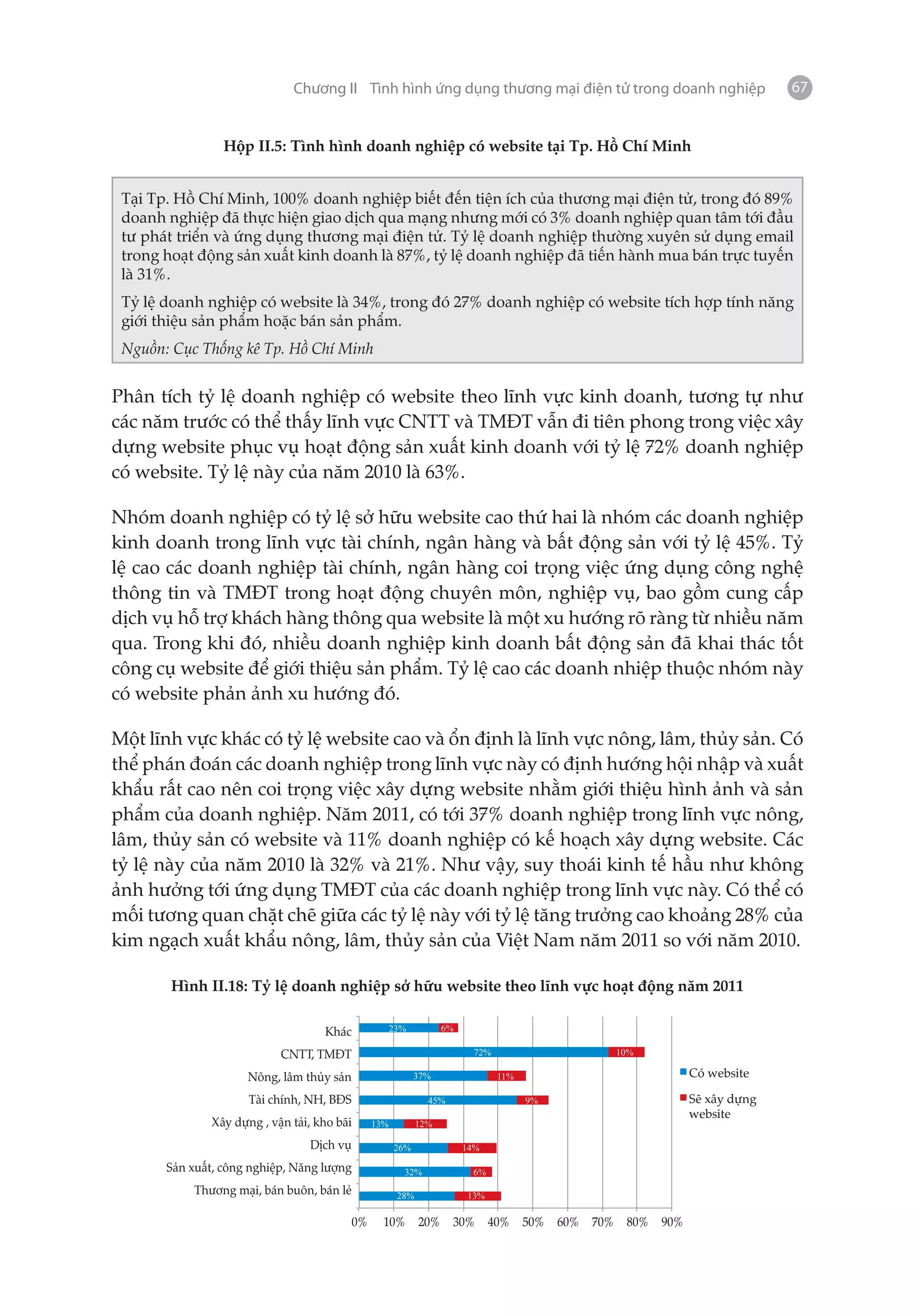 Chương II Tình hình ứng dụng thương mại điện tử trong doanh nghiệp                                 67


                 Hộp II.5: Tình hình doanh nghiệp có website tại Tp. Hồ Chí Minh


 Tại Tp. Hồ Chí Minh, 100% doanh nghiệp biết đến tiện ích của thương mại điện tử, trong đó 89%
 doanh nghiệp đã thực hiện giao dịch qua mạng nhưng mới có 3% doanh nghiệp quan tâm tới đầu
 tư phát triển và ứng dụng thương mại điện tử. Tỷ lệ doanh nghiệp thường xuyên sử dụng email
 trong hoạt động sản xuất kinh doanh là 87%, tỷ lệ doanh nghiệp đã tiến hành mua bán trực tuyến
 là 31%.
 Tỷ lệ doanh nghiệp có website là 34%, trong đó 27% doanh nghiệp có website tích hợp tính năng
 giới thiệu sản phẩm hoặc bán sản phẩm.
 Nguồn: Cục Thống kê Tp. Hồ Chí Minh


Phân tích tỷ lệ doanh nghiệp có website theo lĩnh vực kinh doanh, tương tự như
các năm trước có thể thấy lĩnh vực CNTT và TMĐT vẫn đi tiên phong trong việc xây
dựng website phục vụ hoạt động sản xuất kinh doanh với tỷ lệ 72% doanh nghiệp
có website. Tỷ lệ này của năm 2010 là 63%.

Nhóm doanh nghiệp có tỷ lệ sở hữu website cao thứ hai là nhóm các doanh nghiệp
kinh doanh trong lĩnh vực tài chính, ngân hàng và bất động sản với tỷ lệ 45%. Tỷ
lệ cao các doanh nghiệp tài chính, ngân hàng coi trọng việc ứng dụng công nghệ
thông tin và TMĐT trong hoạt động chuyên môn, nghiệp vụ, bao gồm cung cấp
dịch vụ hỗ trợ khách hàng thông qua website là một xu hướng rõ ràng từ nhiều năm
qua. Trong khi đó, nhiều doanh nghiệp kinh doanh bất động sản đã khai thác tốt
công cụ website để giới thiệu sản phẩm. Tỷ lệ cao các doanh nhiệp thuộc nhóm này
có website phản ảnh xu hướng đó.

Một lĩnh vực khác có tỷ lệ website cao và ổn định là lĩnh vực nông, lâm, thủy sản. Có
thể phán đoán các doanh nghiệp trong lĩnh vực này có định hướng hội nhập và xuất
khẩu rất cao nên coi trọng việc xây dựng website nhằm giới thiệu hình ảnh và sản
phẩm của doanh nghiệp. Năm 2011, có tới 37% doanh nghiệp trong lĩnh vực nông,
lâm, thủy sản có website và 11% doanh nghiệp có kế hoạch xây dựng website. Các
tỷ lệ này của năm 2010 là 32% và 21%. Như vậy, suy thoái kinh tế hầu như không
ảnh hưởng tới ứng dụng TMĐT của các doanh nghiệp trong lĩnh vực này. Có thể có
mối tương quan chặt chẽ giữa các tỷ lệ này với tỷ lệ tăng trưởng cao khoảng 28% của
kim ngạch xuất khẩu nông, lâm, thủy sản của Việt Nam năm 2011 so với năm 2010.

       Hình II.18: Tỷ lệ doanh nghiệp sở hữu website theo lĩnh vực hoạt động năm 2011

                                    Khác            23%          6%

                            CNTT, TMĐT                                  72%                           10%

                      Nông, lâm thủy sản                  37%                 11%                                  Có website

                      Tài chính, NH, BĐS                     45%                    9%                             Sẽ xây dựng
                                                                                                                   website
               Xây dựng , vận tải, kho bãi    13%          12%

                                  Dịch vụ           26%               14%

       Sản xuất, công nghiệp, Năng lượng              32%              6%

           Thương mại, bán buôn, bán lẻ              28%              13%

                                         0%     10%        20%     30%      40%     50%   60%   70%    80%   90%
 