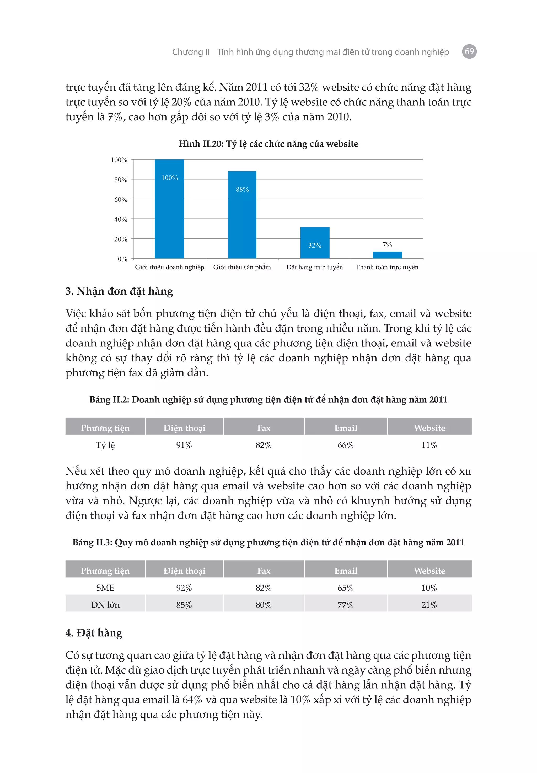 Chương II Tình hình ứng dụng thương mại điện tử trong doanh nghiệp                     69


trực tuyến đã tăng lên đáng kể. Năm 2011 có tới 32% website có chức năng đặt hàng
trực tuyến so với tỷ lệ 20% của năm 2010. Tỷ lệ website có chức năng thanh toán trực
tuyến là 7%, cao hơn gấp đôi so với tỷ lệ 3% của năm 2010.

                                  Hình II.20: Tỷ lệ các chức năng của website
         100%

          80%              100%
                                                    88%
          60%

          40%

          20%
                                                                       32%                      7%

              0%
                   Gi i thi u doanh nghi p   Gi i thi u s n ph m   t hàng tr c tuy n    Thanh toán tr c tuy n


3. Nhận đơn đặt hàng

Việc khảo sát bốn phương tiện điện tử chủ yếu là điện thoại, fax, email và website
để nhận đơn đặt hàng được tiến hành đều đặn trong nhiều năm. Trong khi tỷ lệ các
doanh nghiệp nhận đơn đặt hàng qua các phương tiện điện thoại, email và website
không có sự thay đổi rõ ràng thì tỷ lệ các doanh nghiệp nhận đơn đặt hàng qua
phương tiện fax đã giảm dần.

    Bảng II.2: Doanh nghiệp sử dụng phương tiện điện tử để nhận đơn đặt hàng năm 2011


   Phương tiện              Điện thoại                     Fax                   Email                     Website
      Tỷ lệ                     91%                        82%                    66%                           11%


Nếu xét theo quy mô doanh nghiệp, kết quả cho thấy các doanh nghiệp lớn có xu
hướng nhận đơn đặt hàng qua email và website cao hơn so với các doanh nghiệp
vừa và nhỏ. Ngược lại, các doanh nghiệp vừa và nhỏ có khuynh hướng sử dụng
điện thoại và fax nhận đơn đặt hàng cao hơn các doanh nghiệp lớn.

 Bảng II.3: Quy mô doanh nghiệp sử dụng phương tiện điện tử để nhận đơn đặt hàng năm 2011


   Phương tiện              Điện thoại                     Fax                   Email                     Website
      SME                       92%                        82%                    65%                           10%
     DN lớn                     85%                        80%                    77%                           21%


4. Đặt hàng

Có sự tương quan cao giữa tỷ lệ đặt hàng và nhận đơn đặt hàng qua các phương tiện
điện tử. Mặc dù giao dịch trực tuyến phát triển nhanh và ngày càng phổ biến nhưng
điện thoại vẫn được sử dụng phổ biến nhất cho cả đặt hàng lẫn nhận đặt hàng. Tỷ
lệ đặt hàng qua email là 64% và qua website là 10% xấp xỉ với tỷ lệ các doanh nghiệp
nhận đặt hàng qua các phương tiện này.
 