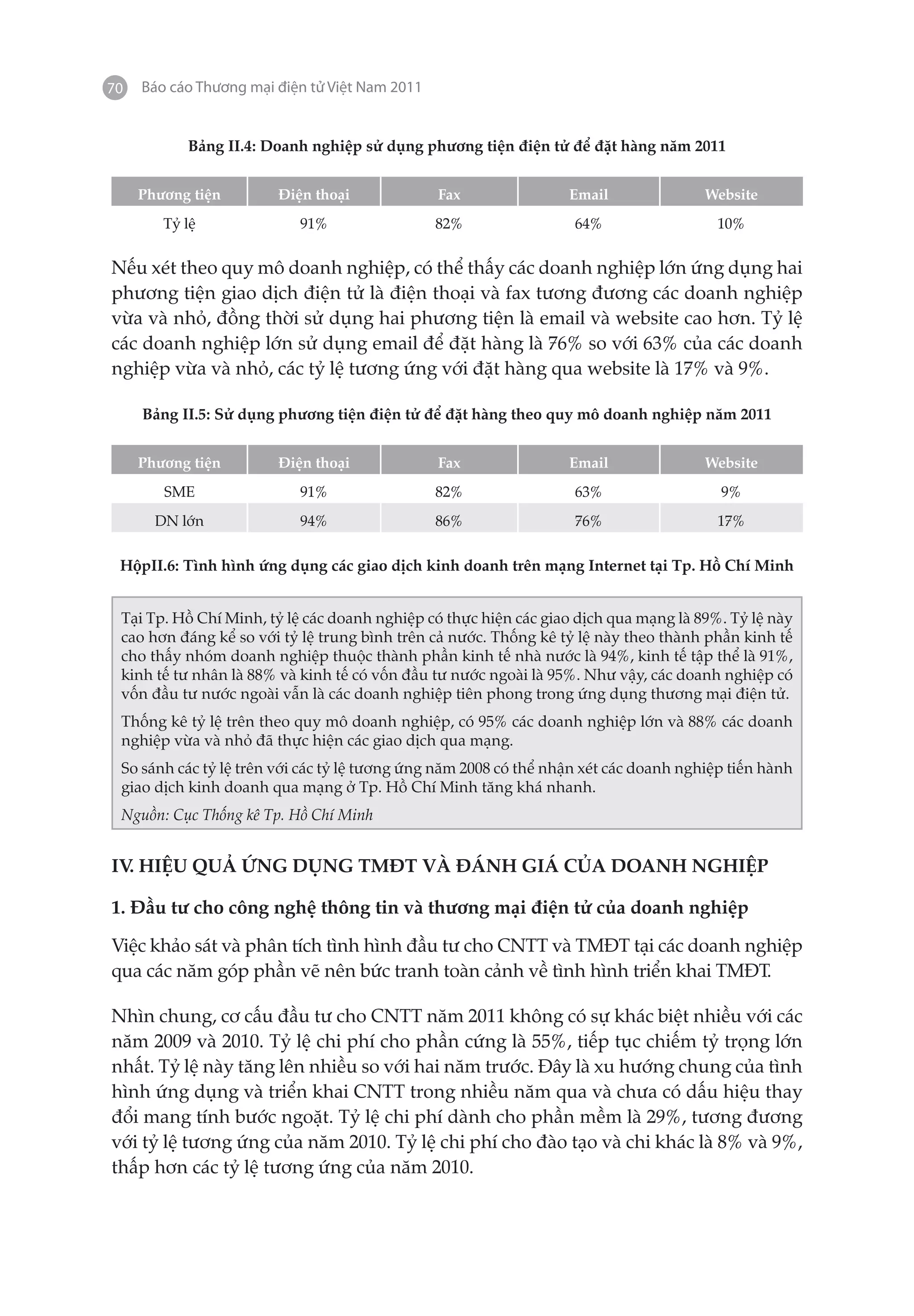 70   Báo cáo Thương mại điện tử Việt Nam 2011


           Bảng II.4: Doanh nghiệp sử dụng phương tiện điện tử để đặt hàng năm 2011


     Phương tiện        Điện thoại              Fax               Email               Website
        Tỷ lệ              91%                  82%                64%                  10%


Nếu xét theo quy mô doanh nghiệp, có thể thấy các doanh nghiệp lớn ứng dụng hai
phương tiện giao dịch điện tử là điện thoại và fax tương đương các doanh nghiệp
vừa và nhỏ, đồng thời sử dụng hai phương tiện là email và website cao hơn. Tỷ lệ
các doanh nghiệp lớn sử dụng email để đặt hàng là 76% so với 63% của các doanh
nghiệp vừa và nhỏ, các tỷ lệ tương ứng với đặt hàng qua website là 17% và 9%.

     Bảng II.5: Sử dụng phương tiện điện tử để đặt hàng theo quy mô doanh nghiệp năm 2011


     Phương tiện        Điện thoại              Fax               Email               Website
        SME                91%                  82%                63%                  9%
       DN lớn              94%                  86%                76%                  17%


 HộpII.6: Tình hình ứng dụng các giao dịch kinh doanh trên mạng Internet tại Tp. Hồ Chí Minh


 Tại Tp. Hồ Chí Minh, tỷ lệ các doanh nghiệp có thực hiện các giao dịch qua mạng là 89%. Tỷ lệ này
 cao hơn đáng kể so với tỷ lệ trung bình trên cả nước. Thống kê tỷ lệ này theo thành phần kinh tế
 cho thấy nhóm doanh nghiệp thuộc thành phần kinh tế nhà nước là 94%, kinh tế tập thể là 91%,
 kinh tế tư nhân là 88% và kinh tế có vốn đầu tư nước ngoài là 95%. Như vậy, các doanh nghiệp có
 vốn đầu tư nước ngoài vẫn là các doanh nghiệp tiên phong trong ứng dụng thương mại điện tử.
 Thống kê tỷ lệ trên theo quy mô doanh nghiệp, có 95% các doanh nghiệp lớn và 88% các doanh
 nghiệp vừa và nhỏ đã thực hiện các giao dịch qua mạng.
 So sánh các tỷ lệ trên với các tỷ lệ tương ứng năm 2008 có thể nhận xét các doanh nghiệp tiến hành
 giao dịch kinh doanh qua mạng ở Tp. Hồ Chí Minh tăng khá nhanh.
 Nguồn: Cục Thống kê Tp. Hồ Chí Minh


IV HIỆU QUẢ ỨNG DỤNG TMĐT VÀ ĐÁNH GIÁ CỦA DOANH NGHIỆP
  .

1. Đầu tư cho công nghệ thông tin và thương mại điện tử của doanh nghiệp

Việc khảo sát và phân tích tình hình đầu tư cho CNTT và TMĐT tại các doanh nghiệp
qua các năm góp phần vẽ nên bức tranh toàn cảnh về tình hình triển khai TMĐT.

Nhìn chung, cơ cấu đầu tư cho CNTT năm 2011 không có sự khác biệt nhiều với các
năm 2009 và 2010. Tỷ lệ chi phí cho phần cứng là 55%, tiếp tục chiếm tỷ trọng lớn
nhất. Tỷ lệ này tăng lên nhiều so với hai năm trước. Đây là xu hướng chung của tình
hình ứng dụng và triển khai CNTT trong nhiều năm qua và chưa có dấu hiệu thay
đổi mang tính bước ngoặt. Tỷ lệ chi phí dành cho phần mềm là 29%, tương đương
với tỷ lệ tương ứng của năm 2010. Tỷ lệ chi phí cho đào tạo và chi khác là 8% và 9%,
thấp hơn các tỷ lệ tương ứng của năm 2010.
 