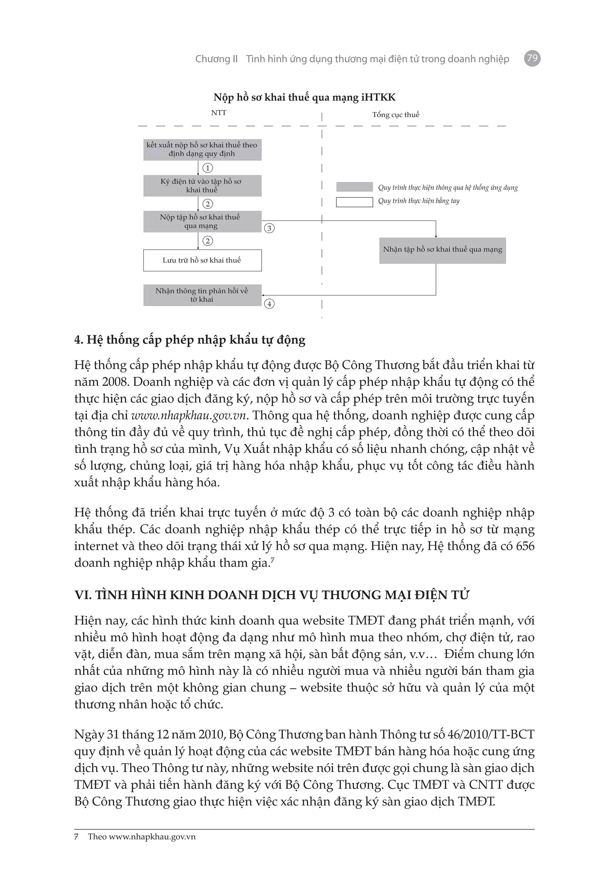Chương II Tình hình ứng dụng thương mại điện tử trong doanh nghiệp         79


                                     Nộp hồ sơ khai thuế qua mạng iHTKK
                                     NTT                           Tổng cục thuế



                kết xuất nộp hồ sơ khai thuế theo
                       định dạng quy định

                                 1
                    Ký điện tử vào tập hồ sơ
                           khai thuế

                                 2
                    Nộp tập hồ sơ khai thuế
                          qua mạng                  3
                                 2
                                                                     Nhận tập hồ sơ khai thuế qua mạng
                    Lưu trữ hồ sơ khai thuế



                  Nhận thông tin phản hồi về
                           tờ khai
                                                    4




4. Hệ thống cấp phép nhập khẩu tự động

Hệ thống cấp phép nhập khẩu tự động được Bộ Công Thương bắt đầu triển khai từ
năm 2008. Doanh nghiệp và các đơn vị quản lý cấp phép nhập khẩu tự động có thể
thực hiện các giao dịch đăng ký, nộp hồ sơ và cấp phép trên môi trường trực tuyến
tại địa chỉ www.nhapkhau.gov.vn. Thông qua hệ thống, doanh nghiệp được cung cấp
thông tin đầy đủ về quy trình, thủ tục đề nghị cấp phép, đồng thời có thể theo dõi
tình trạng hồ sơ của mình, Vụ Xuất nhập khẩu có số liệu nhanh chóng, cập nhật về
số lượng, chủng loại, giá trị hàng hóa nhập khẩu, phục vụ tốt công tác điều hành
xuất nhập khẩu hàng hóa.

Hệ thống đã triển khai trực tuyến ở mức độ 3 có toàn bộ các doanh nghiệp nhập
khẩu thép. Các doanh nghiệp nhập khẩu thép có thể trực tiếp in hồ sơ từ mạng
internet và theo dõi trạng thái xử lý hồ sơ qua mạng. Hiện nay, Hệ thống đã có 656
doanh nghiệp nhập khẩu tham gia.7

VI. TÌNH HÌNH KINH DOANH DỊCH VỤ THƯƠNG MẠI ĐIỆN TỬ

Hiện nay, các hình thức kinh doanh qua website TMĐT đang phát triển mạnh, với
nhiều mô hình hoạt động đa dạng như mô hình mua theo nhóm, chợ điện tử, rao
vặt, diễn đàn, mua sắm trên mạng xã hội, sàn bất động sản, v.v… Điểm chung lớn
nhất của những mô hình này là có nhiều người mua và nhiều người bán tham gia
giao dịch trên một không gian chung – website thuộc sở hữu và quản lý của một
thương nhân hoặc tổ chức.

Ngày 31 tháng 12 năm 2010, Bộ Công Thương ban hành Thông tư số 46/2010/TT-BCT
quy định về quản lý hoạt động của các website TMĐT bán hàng hóa hoặc cung ứng
dịch vụ. Theo Thông tư này, những website nói trên được gọi chung là sàn giao dịch
TMĐT và phải tiến hành đăng ký với Bộ Công Thương. Cục TMĐT và CNTT được
Bộ Công Thương giao thực hiện việc xác nhận đăng ký sàn giao dịch TMĐT.

7	 Theo www.nhapkhau.gov.vn
 