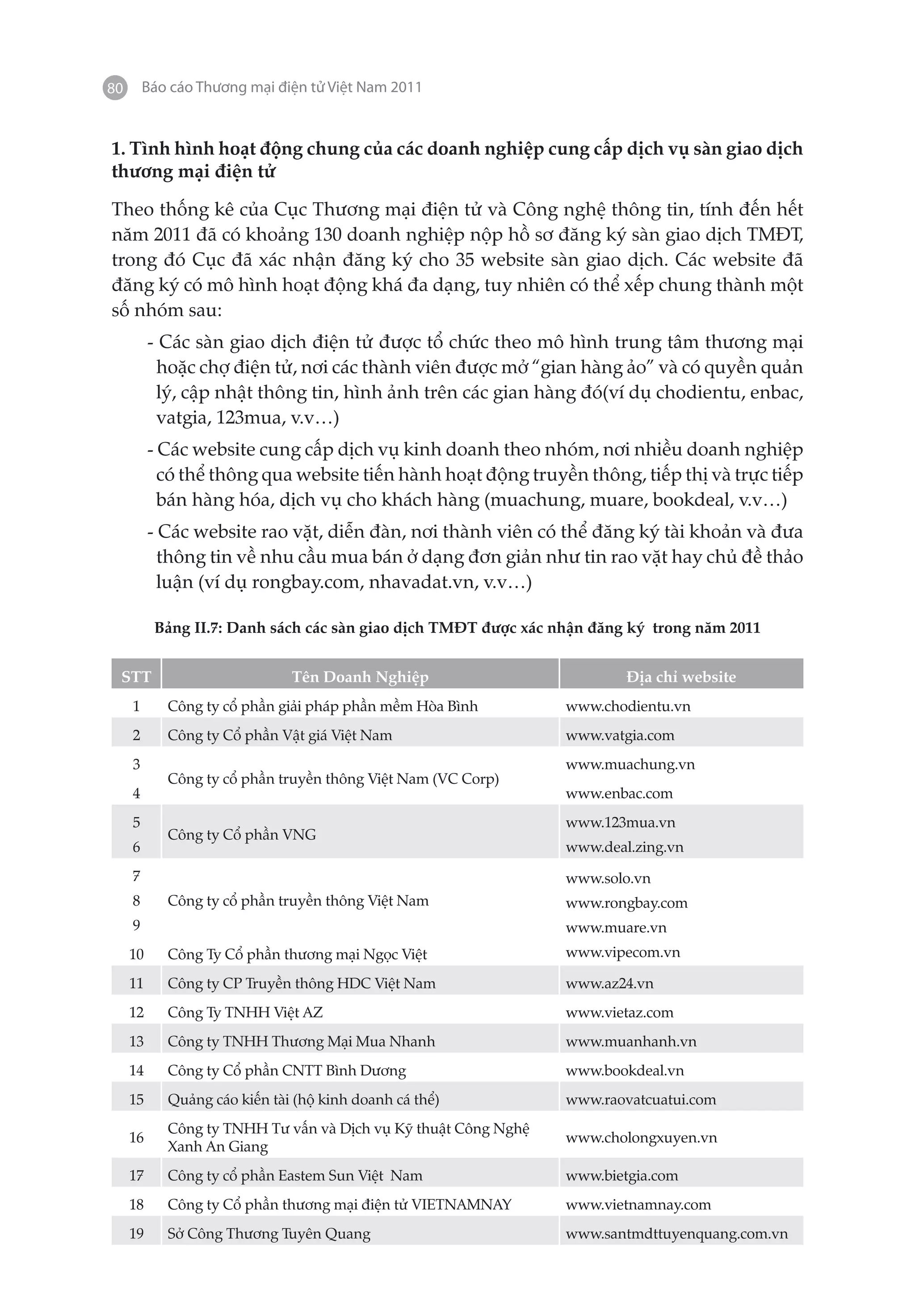 80       Báo cáo Thương mại điện tử Việt Nam 2011


1. Tình hình hoạt động chung của các doanh nghiệp cung cấp dịch vụ sàn giao dịch
thương mại điện tử

Theo thống kê của Cục Thương mại điện tử và Công nghệ thông tin, tính đến hết
năm 2011 đã có khoảng 130 doanh nghiệp nộp hồ sơ đăng ký sàn giao dịch TMĐT,
trong đó Cục đã xác nhận đăng ký cho 35 website sàn giao dịch. Các website đã
đăng ký có mô hình hoạt động khá đa dạng, tuy nhiên có thể xếp chung thành một
số nhóm sau:
          - Các sàn giao dịch điện tử được tổ chức theo mô hình trung tâm thương mại
           hoặc chợ điện tử, nơi các thành viên được mở “gian hàng ảo” và có quyền quản
           lý, cập nhật thông tin, hình ảnh trên các gian hàng đó(ví dụ chodientu, enbac,
           vatgia, 123mua, v.v…)
          - Các website cung cấp dịch vụ kinh doanh theo nhóm, nơi nhiều doanh nghiệp
            có thể thông qua website tiến hành hoạt động truyền thông, tiếp thị và trực tiếp
            bán hàng hóa, dịch vụ cho khách hàng (muachung, muare, bookdeal, v.v…)
          - Các website rao vặt, diễn đàn, nơi thành viên có thể đăng ký tài khoản và đưa
            thông tin về nhu cầu mua bán ở dạng đơn giản như tin rao vặt hay chủ đề thảo
            luận (ví dụ rongbay.com, nhavadat.vn, v.v…)

          Bảng II.7: Danh sách các sàn giao dịch TMĐT được xác nhận đăng ký trong năm 2011


 STT                          Tên Doanh Nghiệp                          Địa chỉ website
     1      Công ty cổ phần giải pháp phần mềm Hòa Bình         www.chodientu.vn
     2      Công ty Cổ phần Vật giá Việt Nam                    www.vatgia.com
     3                                                          www.muachung.vn
            Công ty cổ phần truyền thông Việt Nam (VC Corp)
     4                                                          www.enbac.com
     5                                                          www.123mua.vn
            Công ty Cổ phần VNG
     6                                                          www.deal.zing.vn
     7                                                          www.solo.vn
     8      Công ty cổ phần truyền thông Việt Nam               www.rongbay.com
     9                                                          www.muare.vn
     10     Công Ty Cổ phần thương mại Ngọc Việt                www.vipecom.vn

     11     Công ty CP Truyền thông HDC Việt Nam                www.az24.vn
     12     Công Ty TNHH Việt AZ                                www.vietaz.com
     13     Công ty TNHH Thương Mại Mua Nhanh                   www.muanhanh.vn
     14     Công ty Cổ phần CNTT Bình Dương                     www.bookdeal.vn
     15     Quảng cáo kiến tài (hộ kinh doanh cá thể)           www.raovatcuatui.com
            Công ty TNHH Tư vấn và Dịch vụ Kỹ thuật Công Nghệ
     16                                                         www.cholongxuyen.vn
            Xanh An Giang
     17     Công ty cổ phần Eastem Sun Việt Nam                 www.bietgia.com
     18     Công ty Cổ phần thương mại điện tử VIETNAMNAY       www.vietnamnay.com
     19     Sở Công Thương Tuyên Quang                          www.santmdttuyenquang.com.vn
 