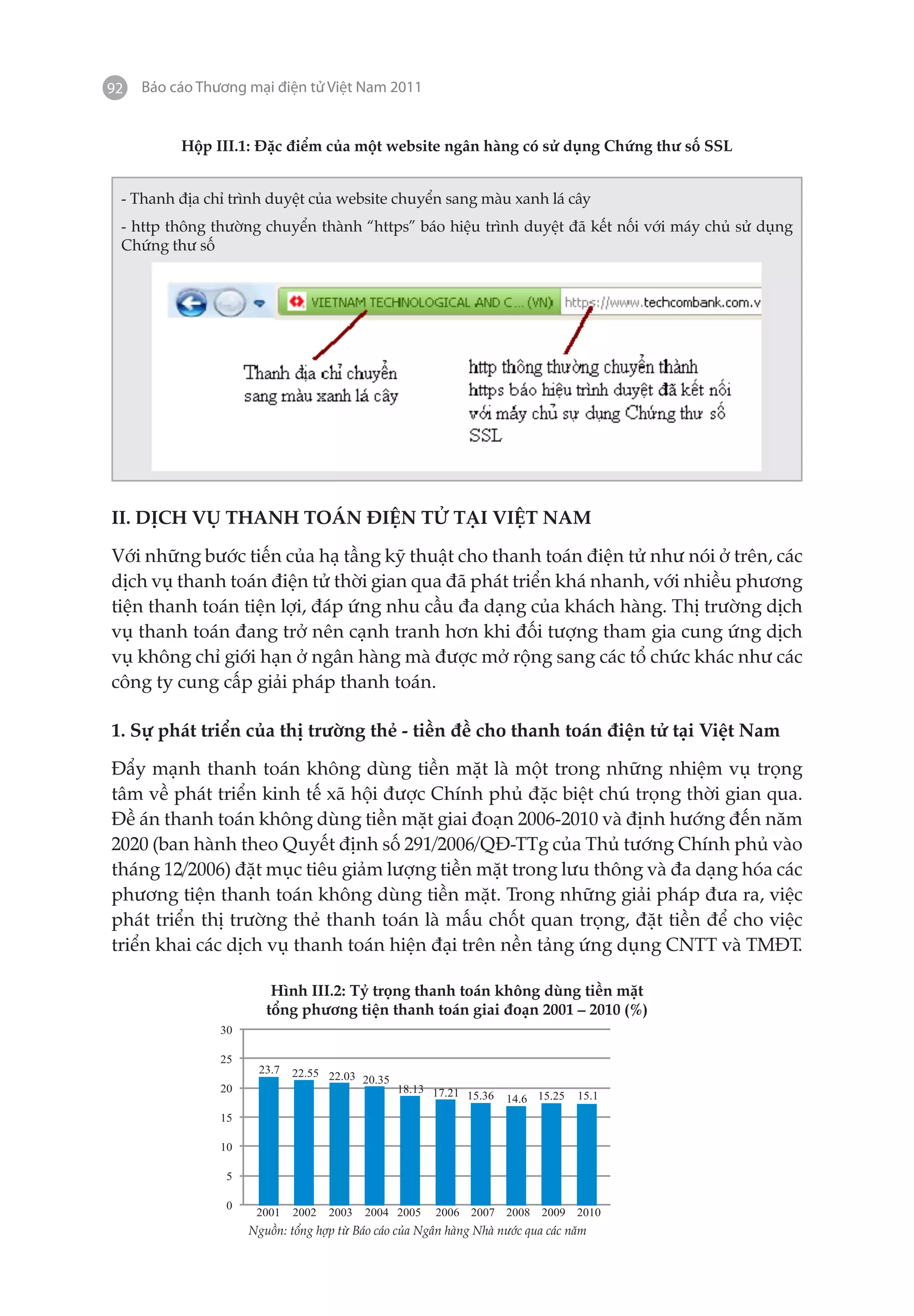 92   Báo cáo Thương mại điện tử Việt Nam 2011


          Hộp III.1: Đặc điểm của một website ngân hàng có sử dụng Chứng thư số SSL


 - Thanh địa chỉ trình duyệt của website chuyển sang màu xanh lá cây
 - http thông thường chuyển thành “https” báo hiệu trình duyệt đã kết nối với máy chủ sử dụng
 Chứng thư số




II. DỊCH VỤ THANH TOÁN ĐIỆN TỬ TẠI VIỆT NAM

Với những bước tiến của hạ tầng kỹ thuật cho thanh toán điện tử như nói ở trên, các
dịch vụ thanh toán điện tử thời gian qua đã phát triển khá nhanh, với nhiều phương
tiện thanh toán tiện lợi, đáp ứng nhu cầu đa dạng của khách hàng. Thị trường dịch
vụ thanh toán đang trở nên cạnh tranh hơn khi đối tượng tham gia cung ứng dịch
vụ không chỉ giới hạn ở ngân hàng mà được mở rộng sang các tổ chức khác như các
công ty cung cấp giải pháp thanh toán.

1. Sự phát triển của thị trường thẻ - tiền đề cho thanh toán điện tử tại Việt Nam

Đẩy mạnh thanh toán không dùng tiền mặt là một trong những nhiệm vụ trọng
tâm về phát triển kinh tế xã hội được Chính phủ đặc biệt chú trọng thời gian qua.
Đề án thanh toán không dùng tiền mặt giai đoạn 2006-2010 và định hướng đến năm
2020 (ban hành theo Quyết định số 291/2006/QĐ-TTg của Thủ tướng Chính phủ vào
tháng 12/2006) đặt mục tiêu giảm lượng tiền mặt trong lưu thông và đa dạng hóa các
phương tiện thanh toán không dùng tiền mặt. Trong những giải pháp đưa ra, việc
phát triển thị trường thẻ thanh toán là mấu chốt quan trọng, đặt tiền để cho việc
triển khai các dịch vụ thanh toán hiện đại trên nền tảng ứng dụng CNTT và TMĐT.

                         Hình III.2: Tỷ trọng thanh toán không dùng tiền mặt
                        tổng phương tiện thanh toán giai đoạn 2001 – 2010 (%)
                30

                25
                      23.7   2.73 22.03
                             22.55
                                        20.35
                20                              18.13 17.21
                                                            15.36   14.6 15.25   15.1
                15

                10

                 5

                 0
                      2001   2002   2003   2004 2005   2006 2007 2008 2009 2010
                     Nguồn: tổng hợp từ Báo cáo của Ngân hàng Nhà nước qua các năm
 