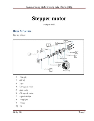 Báo cáo trang bị điện trong máy công nghiệp
Lý Gia Hải Trang 1
Stepper motor
Động cơ bước
Basic Structuce
Cấu tạo cơ bản
1. Vỏ trước
2. Gối đỡ
3. Trục
4. Các cực từ rotor
5. Nam châm
6. Các cực từ stator
7. Lớp cách điện
8. Vòng đệm
9. Vỏ sau
10. Vít
 