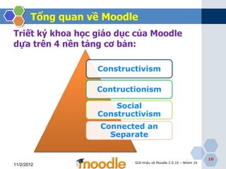 Tổng quan về Moodle
Triết ký khoa học giáo dục của Moodle
dựa trên 4 nền tảng cơ bản:

                  Constructivism

                  Contructionism

                      Social
                  Constructivism
                   Connected an
                     Separate


                                                                  10
                          Giới thiệu về Moodle 2.0.10 – Nhóm 24
11/2/2012
 