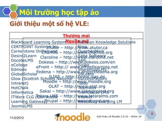 Môi trƣờng học tập ảo
Giới thiệu một số hệ VLE:
                          Thương mại
Blackboard Learning SystemNguồn mở
                                 Meridian Knowledge Solutions
CERTPOINT Systems Inc. – http://www.atutor.ca
                  aTutor         Ning
Cornerstone OnDemand – http://www.chamilo.org
                Chamilo          QuestionMark
Desire2Learn Claroline – http://www.claroline.net
                                 Saba Software
DoceboLMS Dokeos – http://www.dokeos.com/en
                                 SAP
eCollege                         Sclipo
             eFront – http:// www.efrontlearning.net
Edmodo                           SharePointLMS
             Fedena – http://www.projectfedena.org
GlobalScholar                    SSLearn
                   ILIAS – http://www.ilias.de
Glow (Scottish Schools National SuccessFactors
Intranet)        Moodle – http://www.moodle.org
                                 Taleo
HotChalk           OLAT – http://www.olat.org
                                 TeamWox
Informetica    Sakai – http://www.sakaiproject.org
                                 TrainCaster LMS
ITWorx CLG (Connected – http://www.totaralms.com
             Totara LMS          Vitalect
Learning Gateway)Drupal – http://www.drupal.org
                                 WebStudy Learning LM
JoomlaLMS
                                                                                  6
                                          Giới thiệu về Moodle 2.0.10 – Nhóm 24
11/2/2012
 