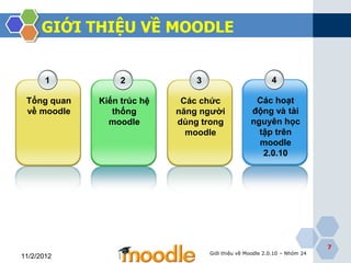 GIỚI THIỆU VỀ MOODLE


       1          2             3                          4

 Tổng quan   Kiến trúc hệ    Các chức               Các hoạt
 về moodle      thống       năng người             động và tài
               moodle       dùng trong             nguyên học
                              moodle                 tập trên
                                                     moodle
                                                      2.0.10




                                                                            7
                                    Giới thiệu về Moodle 2.0.10 – Nhóm 24
11/2/2012
 