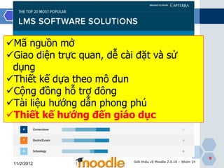 Tổng quan về Moodle

Mã nguồn mở
Giao diện trực quan, dễ cài đặt và sử
 dụng
Thiết kế dựa theo mô đun
Cộng đồng hỗ trợ đông
Tài liệu hướng dẫn phong phú
Thiết kế hƣớng đến giáo dục



                                                                    9
                            Giới thiệu về Moodle 2.0.10 – Nhóm 24
 11/2/2012
 