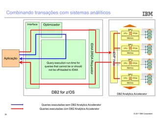 Combinando transações com sistemas análíticos

            Interface     Optimizador
                                                                                                            SPU
                                                                                                      CPU         FPGA

                                                                                                         Memory




                                                                IDAA DRDA Requestor
                                                                                                            SPU
                                                                                                      CPU         FPGA




                                                                                      SMP Host
                                                                                                         Memory


Aplicação                                                                                                   SPU
                             Query execution run-time for                                             CPU     FPGA
                            queries that cannot be or should                                             Memory
                               not be off-loaded to IDAA
                                                                                                            SPU
                                                                                                      CPU     FPGA

                                                                                                         Memory




                                 DB2 for z/OS                                                    DB2 Analytics Accelerator



                         Queries executadas sem DB2 Analytics Accelerator
                        Queries executadas com DB2 Analytics Accelerator

26                                                                                                                © 2011 IBM Corporation
 