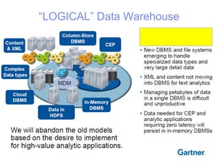 “LOGICAL” Data Warehouse
 