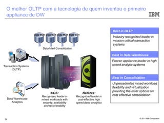 O melhor OLTP com a tecnologia de quem inventou o primeiro
  appliance de DW


                                                                                  Best in OLTP
                       Data Mart Data Mart Data Mart Data Mart
                                                                                  Industry recognized leader in
                                                                                  mission critical transaction
                                                                                  systems
                              Data Mart Consolidation

                                                                                  Best in Data Warehouse
                                                                                  Proven appliance leader in high
Transaction Systems                                                               speed analytic systems
      (OLTP)


                                                                                  Best in Consolidation
                                                                                  Unprecedented mixed workload
                                                                                  flexibility and virtualization
                                                                                  providing the most options for
                                    z/OS:                        Netezza:
                             Recognized leader in          Recognized leader in   cost effective consolidation
      Data Warehouse         mixed workloads with           cost-effective high
         Analytics            security, availability       speed deep analytics
                               and recoverability



 29                                                                                                  © 2011 IBM Corporation
 