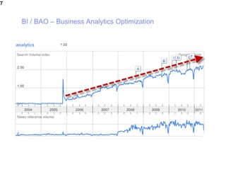 7


    BI / BAO – Business Analytics Optimization
 
