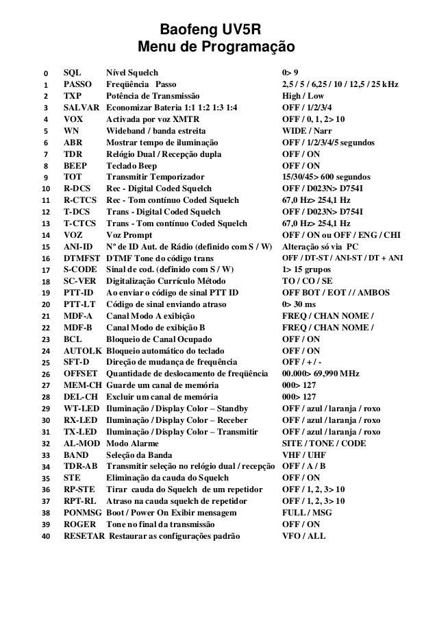 Baofeng uv 5 r - programação