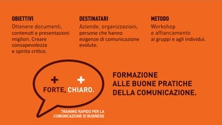 OBIETTIVI

DESTINATARI

METODO

Ottenere documenti,
contenu4	
 e	
 presentazioni	
 
migliori.	
 Creare	
 
consapevolezza	
 	
 
e	
 spirito	
 cri4co.	
 

Aziende, organizzazioni,
persone	
 che	
 hanno	
 
esigenze	
 di	
 comunicazione	
 
evolute.	
 

Workshop 
e affiancamento
ai	
 gruppi	
 e	
 agli	
 individui.	
 

FORMAZIONE 
ALLE BUONE PRATICHE 
DELLA COMUNICAZIONE.

 