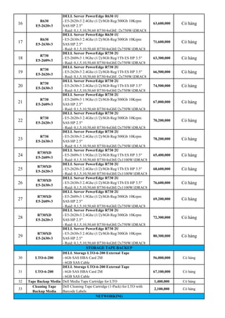 16
R630
E5-2620v3
DELL Server PowerEdge R630 1U
- E5-2620v3 2.4Ghz (1/2)/8Gb Reg/300Gb 10Krpm
SAS HP 2.5"
- Raid: 0,1,5,10,50,60 H730/4xGbE /2x750W/iDRAC8
63,600,000 Có hàng
17
R630
E5-2630v3
DELL Server PowerEdge R630 1U
- E5-2630v3 2.4Ghz (1/2)/8Gb Reg/300Gb 10Krpm
SAS HP 2.5"
- Raid: 0,1,5,10,50,60 H730/4xGbE/2x750W/iDRAC8
71,600,000 Có hàng
18
R730
E5-2609v3
DELL Server PowerEdge R730 2U
- E5-2609v3 1.9Ghz (1/2)/8Gb Reg/1Tb ES HP 3.5"
- Raid: 0,1,5,10,50,60 H730/4xGbE/2x750W/iDRAC8
63,300,000 Có hàng
19
R730
E5-2620v3
DELL Server PowerEdge R730 2U
- E5-2620v3 2.4Ghz (1/2)/8Gb Reg/1Tb ES HP 3.5"
- Raid: 0,1,5,10,50,60 H730/4xGbE /2x750W/iDRAC8
66,500,000 Có hàng
20
R730
E5-2630v3
DELL Server PowerEdge R730 2U
- E5-2630v3 2.4Ghz (1/2)/8Gb Reg/1Tb ES HP 3.5"
- Raid: 0,1,5,10,50,60 H730/4xGbE/2x750W/iDRAC8
74,500,000 Có hàng
21
R730
E5-2609v3
DELL Server PowerEdge R730 2U
- E5-2609v3 1.9Ghz (1/2)/8Gb Reg/300Gb 10Krpm
SAS HP 2.5"
- Raid: 0,1,5,10,50,60 H730/4xGbE/2x750W/iDRAC8
67,000,000 Có hàng
22
R730
E5-2620v3
DELL Server PowerEdge R730 2U
- E5-2620v3 2.4Ghz (1/2)/8Gb Reg/300Gb 10Krpm
SAS HP 2.5"
- Raid: 0,1,5,10,50,60 H730/4xGbE/2x750W/iDRAC8
70,200,000 Có hàng
23
R730
E5-2630v3
DELL Server PowerEdge R730 2U
- E5-2630v3 2.4Ghz (1/2)/8Gb Reg/300Gb 10Krpm
SAS HP 2.5"
- Raid: 0,1,5,10,50,60 H730/4xGbE/2x750W/iDRAC8
78,200,000 Có hàng
24
R730XD
E5-2609v3
DELL Server PowerEdge R730 2U
- E5-2609v3 1.9Ghz (1/2)/8Gb Reg/1Tb ES HP 3.5"
- Raid: 0,1,5,10,50,60 H730/4xGbE/2x1100W/iDRAC8
65,400,000 Có hàng
25
R730XD
E5-2620v3
DELL Server PowerEdge R730 2U
- E5-2620v3 2.4Ghz (1/2)/8Gb Reg/1Tb ES HP 3.5"
- Raid: 0,1,5,10,50,60 H730/4xGbE/2x1100W/iDRAC8
68,600,000 Có hàng
26
R730XD
E5-2630v3
DELL Server PowerEdge R730 2U
- E5-2630v3 2.4Ghz (1/2)/8Gb Reg/1Tb ES HP 3.5"
- Raid: 0,1,5,10,50,60 H730/4xGbE/2x1100W/iDRAC8
76,600,000 Có hàng
27
R730XD
E5-2609v3
DELL Server PowerEdge R730 2U
- E5-2609v3 1.9Ghz (1/2)/8Gb Reg/300Gb 10Krpm
SAS HP 2.5"
- Raid: 0,1,5,10,50,60 H730/4xGbE/2x750W/iDRAC8
69,200,000 Có hàng
28
R730XD
E5-2620v3
DELL Server PowerEdge R730 2U
- E5-2620v3 2.4Ghz (1/2)/8Gb Reg/300Gb 10Krpm
SAS HP 2.5"
- Raid: 0,1,5,10,50,60 H730/4xGbE/2x750W/iDRAC8
72,300,000 Có hàng
29
R730XD
E5-2630v3
DELL Server PowerEdge R730 2U
- E5-2630v3 2.4Ghz (1/2)/8Gb Reg/300Gb 10Krpm
SAS HP 2.5"
- Raid: 0,1,5,10,50,60 H730/4xGbE/2x750W/iDRAC8
80,300,000 Có hàng
30 LTO-6-200
DELL Storage LTO-6-200 External Tape
- 6Gb SAS HBA Card 2M
- 6GB SAS Cable
56,000,000 Có hàng
31 LTO-6-200
DELL Storage LTO-6-200 External Tape
- 6Gb SAS HBA Card 2M
- 6GB SAS Cable
67,100,000 Có hàng
32 Tape Backup Media Dell Media Tape Cartridge for LTO 1,400,000 Có hàng
33
Cleaning Tape
Backup Media
Dell Cleaning Tape Cartridge (1-Pack) for LTO with
Barcode Labels
2,100,000 Có hàng
STORAGE TAPE BACKUP
NETWORKING
 