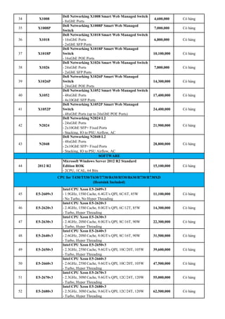 34 X1008
Dell Networking X1008 Smart Web Managed Switch
- 8xGbE Ports
4,600,000 Có hàng
35 X1008P
Dell Networking X1008P Smart Web Managed
Switch
7,000,000 Có hàng
36 X1018
Dell Networking X1018 Smart Web Managed Switch
- 16xGbE Ports
- 2xGbE SFP Ports
6,800,000 Có hàng
37 X1018P
Dell Networking X1018P Smart Web Managed
Switch
- 16xGbE POE Ports
10,100,000 Có hàng
38 X1026
Dell Networking X1026 Smart Web Managed Switch
- 24xGbE Ports
- 2xGbE SFP Ports
7,800,000 Có hàng
39 X1026P
Dell Networking X1026P Smart Web Managed
Switch
- 24xGbE POE Ports
14,300,000 Có hàng
40 X1052
Dell Networking X1052 Smart Web Managed Switch
- 48xGbE Ports
- 4x10GbE SFP Ports
17,400,000 Có hàng
41 X1052P
Dell Networking X1052P Smart Web Managed
Switch
- 48xGbE Ports (up to 24xGbE POE Ports)
24,400,000 Có hàng
42 N2024
Dell Networking N2024 L2
- 24xGbE Ports
- 2x10GbE SFP+ Fixed Ports
- Stacking, IO to PSU Airflow, AC
21,900,000 Có hàng
43 N2048
Dell Networking N2048 L2
- 48xGbE Ports
- 2x10GbE SFP+ Fixed Ports
- Stacking, IO to PSU Airflow, AC
28,800,000 Có hàng
44 2012 R2
Microsoft Windows Server 2012 R2 Standard
Edition ROK
- 2CPU, 1CAL, 64 Bits
15,100,000 Có hàng
45 E5-2609v3
Intel CPU Xeon E5-2609v3
- 1.9GHz, 15M Cache, 6.4GT/s QPI, 6C/6T, 85W
- No Turbo, No Hyper Threading
11,100,000 Có hàng
46 E5-2620v3
Intel CPU Xeon E5-2620v3
- 2.4GHz, 15M Cache, 8.0GT/s QPI, 6C/12T, 85W
- Turbo, Hyper Threading
14,300,000 Có hàng
47 E5-2630v3
Intel CPU Xeon E5-2630v3
- 2.4GHz, 20M Cache, 8.0GT/s QPI, 8C/16T, 90W
- Turbo, Hyper Threading
22,300,000 Có hàng
48 E5-2640v3
Intel CPU Xeon E5-2640v3
- 2.6GHz, 20M Cache, 8.0GT/s QPI, 8C/16T, 90W
- Turbo, Hyper Threading
31,500,000 Có hàng
49 E5-2650v3
Intel CPU Xeon E5-2650v3
- 2.3GHz, 25M Cache, 9.6GT/s QPI, 10C/20T, 105W
- Turbo, Hyper Threading
39,600,000 Có hàng
50 E5-2660v3
Intel CPU Xeon E5-2660v3
- 2.6GHz, 25M Cache, 9.6GT/s QPI, 10C/20T, 105W
- Turbo, Hyper Threading
47,500,000 Có hàng
51 E5-2670v3
Intel CPU Xeon E5-2670v3
- 2.3GHz, 30M Cache, 9.6GT/s QPI, 12C/24T, 120W
- Turbo, Hyper Threading
55,000,000 Có hàng
52 E5-2680v3
Intel CPU Xeon E5-2680v3
- 2.5GHz, 30M Cache, 9.6GT/s QPI, 12C/24T, 120W
- Turbo, Hyper Threading
62,500,000 Có hàng
SOFTWARE
CPU for T430/T530/T630/T730/R430/R530/R630/R730/R730XD
(Heatsink Included)
 