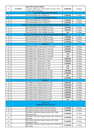 53 E5-2690v3
Intel CPU Xeon E5-2690v3
- 2.6GHz, 30M Cache, 9.6GT/s QPI, 12C/24T, 135W
- Turbo, Hyper Threading
78,000,000 Có hàng
54 Dell RAM DDR3 8Gb 1600Mhz Ecc 2,800,000 Có hàng
55 Dell RAM DDR4 8Gb 2133Mhz Ecc 3,100,000 Có hàng
56 Dell RAM DDR4 16Gb 2133Mhz Ecc 6,300,000 Có hàng
57 Dell RAM DDR3 8Gb 1600Mhz Ecc Reg 3,000,000 Có hàng
58 Dell RAM DDR3 16Gb 1600Mhz Ecc Reg 5,300,000 Có hàng
59 Dell RAM DDR3 32Gb 1600Mhz Ecc Reg Call Có hàng
60 Dell RAM DDR4 8Gb 2133Mhz Ecc Reg 3,500,000 Có hàng
61 Dell RAM DDR4 16Gb 2133Mhz Ecc Reg 6,200,000 Có hàng
62 Dell RAM DDR4 32Gb 2133Mhz Ecc Reg 14,100,000 Có hàng
63 Dell HDD 500Gb 7.2Krpm Sata 3.5'' Non HP 2,400,000 Có hàng
64 Dell HDD 1Tb 7.2Krpm Sata 3.5'' Non HP 2,900,000 Có hàng
65 Dell HDD 2Tb 7.2Krpm Sata 3.5'' Non HP 3,900,000 Có hàng
66 Dell HDD 3Tb 7.2Krpm Sata 3.5'' Non HP Call Có hàng
67 Dell HDD 4Tb 7.2Krpm Sata 3.5'' Non HP Call Có hàng
68 Dell HDD 500Gb 7.2Krpm Sata 3.5'' HP 2,800,000 Có hàng
69 Dell HDD 1Tb 7.2Krpm Sata 3.5'' HP 3,300,000 Có hàng
70 Dell HDD 2Tb 7.2Krpm Sata 3.5'' HP 4,300,000 Có hàng
71 Dell HDD 3Tb 7.2Krpm Sata 3.5'' HP Call Có hàng
72 Dell HDD 4Tb 7.2Krpm Sata 3.5'' HP Call Có hàng
73 Dell HDD 1Tb 7.2Krpm NLSAS 3.5'' HP 3,600,000 Có hàng
74 Dell HDD 2Tb 7.2Krpm NLSAS 3.5'' HP 4,700,000 Có hàng
75 Dell HDD 3Tb 7.2Krpm NLSAS 3.5'' HP Call Có hàng
76 Dell HDD 4Tb 7.2Krpm NLSAS 3.5'' HP 6,700,000 Có hàng
77 Dell HDD 1Tb 7.2Krpm NLSAS 2.5'' HP 5,800,000 Có hàng
78 Dell HDD 2Tb 7.2Krpm NLSAS 2.5'' HP 10,500,000 Có hàng
79 Dell HDD 300Gb 10Krpm SAS 2.5" HP 3,000,000 Có hàng
80 Dell HDD 600Gb 10Krpm SAS 2.5" HP 4,100,000 Có hàng
81 Dell HDD 1,2Tb 10Krpm SAS 2.5" HP 6,800,000 Có hàng
82 Dell HDD 300Gb 15Krpm SAS 2.5" HP 4,800,000 Có hàng
83 Dell HDD 600Gb 15Krpm SAS 2.5" HP 7,900,000 Có hàng
84 Dell HDD 1,2Tb 15Krpm SAS 2.5" HP Call Có hàng
85 Dell HBA Card SAS 6Gbs External Controller 2,700,000 Có hàng
86 Dell HBA Card SAS 12Gbs External Controller 2,900,000 Có hàng
87
Dell HBA Card Fibre Channel Emulex LPE 12000
Single Port 8Gb
11,600,000 Có hàng
88
Dell HBA Card Fibre Channel Emulex LPE 12002 Dual
Port 8Gb
15,900,000 Có hàng
89
Dell HBA Card Fibre Channel Emulex LPE 16000
Single Port 16Gb
16,200,000 Có hàng
90
Dell HBA Card Fibre Channel Emulex LPE 16002 Dual
Port 16Gb
24,400,000 Có hàng
RAM for T130/T330/R230/R330
RAM for T320/T420/T520/T620/T720/R320/R420/R520/R620/R720XD
RAM for T430/T530/T630/T730/R430/R530/R630/R730/R730XD
RAM for T20/R210/R210 II/R220
HDD 3.5"
HDD 2.5"
HBA Card
(Không Bao Gồm Cáp SAS)
 