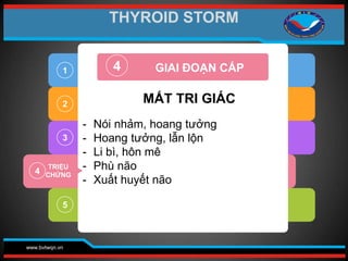 www.bvtwqn.vn
2
3
4
5
MẤT TRI GIÁC
- Nói nhảm, hoang tưởng
- Hoang tưởng, lẫn lộn
- Li bì, hôn mê
- Phù não
- Xuất huyết não
4 GIAI ĐOẠN CẤP
1
TRIỆU
CHỨNG
THYROID STORM
 