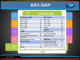 www.bvtwqn.vn
2
3
4
5
5
Bảng điểm chẩn đoán bão giáp của Burch và Wartofsky
(1993)
CHẨN ĐOÁN
1
CHẨN
ĐOÁN
BÃO GIÁP
 