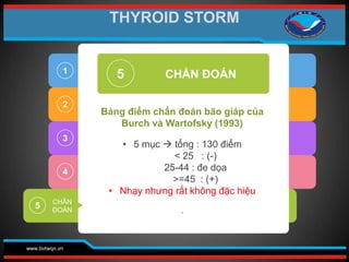 www.bvtwqn.vn
2
3
4
5
5
Bảng điểm chẩn đoán bão giáp của
Burch và Wartofsky (1993)
• 5 mục  tổng : 130 điểm
< 25 : (-)
25-44 : đe dọa
>=45 : (+)
• Nhạy nhưng rất không đặc hiệu
.
CHẨN ĐOÁN
1
CHẨN
ĐOÁN
THYROID STORM
 