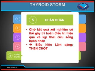 www.bvtwqn.vn
2
3
4
5
5
• Chờ kết quả xét nghiệm có
thể gây trì hoãn điều trị hiệu
quả và kịp thời cứu sống
bệnh nhân
•  Biểu hiện Lâm sàng:
THEN CHỐT
CHẨN ĐOÁN
1
CHẨN
ĐOÁN
THYROID STORM
 