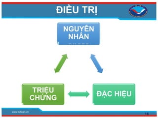 www.bvtwqn.vn
Nhiễm
trùng,
stress
ĐIỀU TRỊ
16
NGUYÊN
NHÂN
ĐẶC HIỆU
TRIỆU
CHỨNG
 