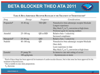 www.bvtwqn.vn
BETA BLOCKER THEO ATA 2011
27
 