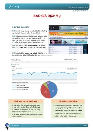 Cổng thông tin Công nghệ VOZ
Giới thiệu VOZ 2012
Áp dụng từ 20/8/2012
BÁO GIÁ DỊCH VỤ
vozForums.com
 VOZ là một trong những website đầu tiên về công
nghệ của Việt nam, ra đời từ năm 2002.
 VOZ đã và đang được hầu hết công ty Công nghệ
hàng đầu chọn làm nơi giới thiệu sản phẩm và
giao tiếp với những người đam mê, có nhu cầu
tìm hiểu, mua bán các sản phẩm công nghệ.
 VOZ thu hút hơn 70 triệu pageviews (lượt truy
cập) và 12 triệu Visit (người truy cập) mỗi tháng.
 VOZ có gần 95% lượng truy cập ở Việt Nam và
tương đối đều giữa HCM và Hà Nội (Nguồn: Google Ananlytics)
Kênh giao tiếp với khách hàng Kênh tiếp thị cộng đồng
 Kênh giao tiếp hiệu quả với khách hàng
đang có nhu cầu, đam mê về dịch vụ.
 Phát triển thương hiệu và tiếp cận hàng
triệu khách hàng mỗi tháng.
 Bán hàng hiệu quả thông qua các chuyên
mục mua bán.
 Nơi tập trung đông thành viên am hiểu
công nghệ, những thành viên có ảnh
hưởng lớn đến cộng đồng và khách
hàng đang có nhu cầu mua sắm sản
phẩm công nghệ (Influencers).
 