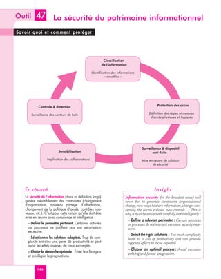 Outil      47 La sécurité du patrimoine informationnel
Savoir quoi et comment protéger




                                                               Classification
                                                              de l’information

                                                    Identification des informations
                                                              « sensibles »




             Contrôle & détection                                                                    Protection des accès

        Surveillance des vecteurs de fuite                                                     Définition des règles et mesures
                                                                                                d’accès physiques et logiques




                                                                                          Surveillance & dispositif
                           Sensibilisation                                                       anti-fuite

                   Implication des collaborateurs                                         Mise en œuvre de solution
                                                                                                 de sécurité




   En résumé                                                                                       Insight
   La sécurité de l’information (dans sa définition large)                   Information security (in the broadest sense) will
   génère inévitablement des contraintes (changement                         never fail to generate constraints (organisational
   d’organisation, nouveau partage d’information,                            change, new ways to share information, changes con-
   changement de la politique d’accès, contrôles nou-                        cerning the access policies, new controls…) This is
   veaux, etc.). C’est pour cette raison qu’elle doit être                   why it must be set up both carefully and intelligently :
   mise en œuvre avec conscience et intelligence :
                                                                                 – Define a relevant perimeter : Certain activities
     – Définir le périmètre pertinent. Certaines activités                       or processes do not warrant excessive security mea-
     ou processus ne justifient pas une sécurisation                             sures.
     excessive.
                                                                                 – Select the right solutions : Too much complexity
     – Sélectionner les solutions adaptées. Trop de com-                         leads to a loss of productivity and can provoke
     plexité entraîne une perte de productivité et peut                          opposite effects to those expected.
     avoir les effets inverses de ceux escomptés.
                                                                                 – Choose an optimal process : Avoid excessive
     – Choisir la démarche optimale : Éviter le « flicage »                      policing and favour pragmatism.
     et privilégier le pragmatisme.


            146
 