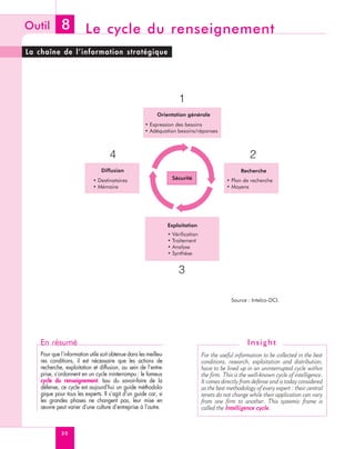 Outil         8          Le cycle du renseignement
La chaîne de l’information stratégique




                                                                       1
                                                            Orientation générale
                                                      • Expression des besoins
                                                      • Adéquation besoins/réponses



                                     4                                                                  2
                                 Diffusion                                                          Recherche
                             • Destinataires                        Sécurité                  • Plan de recherche
                             • Mémoire                                                        • Moyens




                                                                  Exploitation
                                                                  • Vérification
                                                                  • Traitement
                                                                  • Analyse
                                                                  • Synthèse


                                                                       3

                                                                                                Source : Intelco-DCI.




    En résumé                                                                                          I n sigh t
    Pour que l’information utile soit obtenue dans les meilleu-                    For the useful information to be collected in the best
    res conditions, il est nécessaire que les actions de                           conditions, research, exploitation and distribution,
    recherche, exploitation et diffusion, au sein de l’entre-                      have to be lined up in an uninterrupted cycle within
    prise, s’ordonnent en un cycle ininterrompu : le fameux                        the firm. This is the well-known cycle of intelligence.
    cycle du renseignement. Issu du savoir-faire de la                             It comes directly from defense and is today considered
    défense, ce cycle est aujourd’hui un guide méthodolo-                          as the best methodology of every expert : their central
    gique pour tous les experts. Il s’agit d’un guide car, si                      tenets do not change while their application can vary
    les grandes phases ne changent pas, leur mise en                               from one firm to another. This systemic frame is
    œuvre peut varier d’une culture d’entreprise à l’autre.                        called the Intelligence cycle.



              30
 