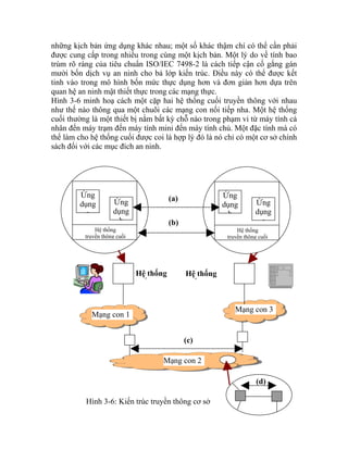 những kịch bản ứng dụng khác nhau; một số khác thậm chí có thể cần phải
được cung cấp trong nhiều trong cùng một kịch bản. Một lý do về tính bao
trùm rõ ràng của tiêu chuẩn ISO/IEC 7498-2 là cách tiếp cận cố gắng gán
mười bốn dịch vụ an ninh cho bả lớp kiến trúc. Điều này có thể được kết
tinh vào trong mô hình bốn mức thực dụng hơn và đơn giản hơn dựa trên
quan hệ an ninh mật thiết thực trong các mạng thực.
Hình 3-6 minh hoạ cách một cặp hai hệ thống cuối truyền thông với nhau
như thế nào thông qua một chuõi các mạng con nối tiếp nha. Một hệ thống
cuối thường là một thiết bị nằm bất kỳ chỗ nào trong phạm vi từ máy tính cá
nhân đến máy trạm đến máy tính mini đến máy tính chủ. Một đặc tính mà có
thể làm cho hệ thống cuối được coi là hợp lý đó là nó chỉ có một cơ sở chính
sách đối với các mục đích an ninh.
Hệ thống
truyền thông cuối
Ứng
dụng
a
Ứng
dụng
b
(c)
Hệ thống
ố
Mạng con 2
Mạng con 1
Mạng con 3
Hệ thống
ố
(d)
Hình 3-6: Kiến trúc truyền thông cơ sở
Ứng
dụng
c
Hệ thống
truyền thông cuối
(b)
(a) Ứng
dụng
b
 