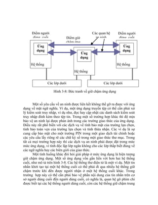 Ứng
dụng
Hệ thống
ố
Điểm người
dùng cuối
Ứng
dụng
Hệ thống
ố
Điểm người
dùng cuối
Ứng
dụng
Hệ thống
ố
Điểm giứ
chậm ứng
Các quan hệ
an ninh
Các lớp dưới Các lớp dưới
Hình 3-8: Bức tranh về giữ c dụng
Mộ u cầu về an ninh được liên kết không thể gỡ ra được ng
dụng về mặt ngữ nghĩa. Ví dụ, một ứn truyền tệp có thể cần phải xử
lý kiểm soát truy nhập, ví dụ như, đọc p nhật các danh sách kiểm soát
truy kèm theo tệp tin. Trong một số trường hợp khá ịn
bảo v lại được phản ánh trong các trường giao thức củ g.
Điều này rất phổ biến với các dịch bảo mật của trường a chọn,
tính bảo toàn vẹn của trường lựa ch ừa nhận. Các ví dụ là sự
cung cấp bảo mật cho một trường PIN trong một giao dịch tài chính hoặc
các yêu cầu lấy ữ ký số trong một giao . Trong
tất cả mọi trường hợp này thì các dịch vụ an ninh phải được đặt trong mức
mức ứng dụng, vì tín iết đúng về
các ngữ nghĩa hay các biên giới của giao thức.
Một tình huống khác đòi hỏi giải pháp ở mức ứng dụng là hiện tượng
iữ chậm ứng dụng. Một số ứng dụng vốn gắn liền với hơn hai hệ thống
uối, như mô tả trên hình 3-8. Các hệ thống thư điện tử là một ví dụ. Một tin
hắn khởi tạo tại một hệ thống cuối có thể phải đi qua nhiều hệ thống giữ
hậm trước khi đến được người nhận ở một hệ thống cuối khác. Trong
ường hợp này có thể cần phải bảo vệ phần nội dung của tin nhắn trên cơ
ở người dùng cuối đến người dùng cuối, có nghĩa là, quan hệ gõ phím chỉ
ược biết tại các hệ thống người dùng cuối, còn các hệ thống giữ chậm trung
hậm ứng
t số yê với ứ
g dụng
hay cậ
nhập đính
ệ an ninh
c thì độ m
a ứng dụn
lựvụ về tính
ọn và tính th
riêng rẽ các ch thức thư mục
h độc lập lớp ngăn không cho các lớp thấp b
g
c
n
c
tr
s
đ
 