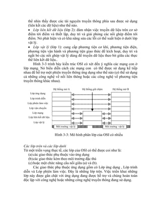 thể nhìn thấy được các tài nguyên truyền thông phía sau được sử dụng
(liên kết các dữ liệu) như thế nào.
• Lớp liên kết dữ liệu (lớp 2): đảm nhận việc truyền dữ liệu trên cơ sở
điểm tới điểm và thiết lập, duy trì và giải phóng các nối ghép điểm tới
điểm. Nó phát hiện và có khả năng sửa các lỗi có thể xuất hiện ở dưới lớp
vật lý.
• Lớp vật lý (lớp 1): cung cấp phương tiện cơ khí, phương tiện điện,
phương tiện vận hành và phương tiện giao thức để kích hoạt, duy trì và
ngắt bỏ các nối ghép vật lý dùng để truyền dữ liệu theo bit giữa các thực
thể liên kết dữ liệu..
Hình 3-3 trình bày kiến trúc OSI có xét đến ý nghĩa các mạng con ở
lớp mạng. Nó biểu diễn cách các mạng con có thể được sử dụng kế tiếp
nhau để hỗ trợ một phiên truyền thông ứng dụng như thế nào (có thể sử dụng
cả những công nghệ về nối liên thông hoặc các công nghệ về phương tiện
truyền thông khác nhau).
Lớp vật lý
Lớp liên kết dữ liệu
Lớp mạng
Lớp vận chuyển
Lớp phiên làm việc
Lớp trình diễn
Hệ thống mở A Hệ thống mở B
Môi trường vật lýMôi trường vật lý
Hệ thống giữ chậm
Lớp ứng dụng
Hình 3-3: Mô hình phân lớp của OSI có nhiều
Các lớp trên và các lớp dưới
Từ một triển vọng thực tế, các lớp của OSI có thể được coi như là:
(a) các giao thức phụ thuộc vào ứng dụng
(b)các giao thức kèm theo môi trường đặc thù
(c) hoặc một chức năng cầu nối giữa (a) và (b).
Các giao thức phụ thuộc ứng dụng gồm có Lớp ứng dụng , Lớp trình
diễn và Lớp phiên làm việc. Đây là những lớp trên. Việc triển khai những
lớp này được gắn chặt với ứng dụng đang được hỗ trợ và chúng hoàn toàn
độc lập với công nghệ hoặc những công nghệ truyền thông đang sử dụng.
 