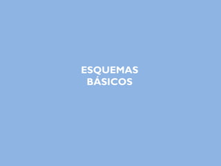 ESQUEMAS
BÁSICOS
 