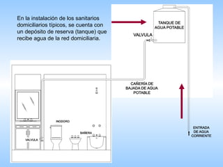 En la instalación de los sanitarios domiciliarios típicos, se cuenta con un depósito de reserva (tanque) que recibe agua de la red domiciliaria.  