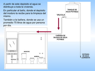 A partir de este depósito el agua se distribuye a toda la vivienda. En particular al baño, donde el depósito del inodoro la recibe para la limpieza del mismo. También a la bañera, donde se usa un promedio 75 litros de agua por persona por día. 