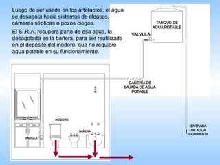 Luego de ser usada en los artefactos, el agua se desagota hacia sistemas de cloacas, cámaras sépticas o pozos ciegos. El Si.R.A. recupera parte de esa agua, la desagotada en la bañera, para ser reutilizada en el depósito del inodoro, que no requiere agua potable en su funcionamiento. 
