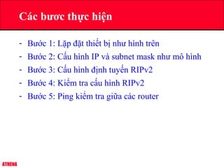 ATHENA
- Bước 1: Lặp đặt thiết bị như hình trên
- Bước 2: Cấu hình IP và subnet mask như mô hình
- Bước 3: Cấu hình định tuyến RIPv2
- Bước 4: Kiểm tra cấu hình RIPv2
- Bước 5: Ping kiểm tra giữa các router
Các bươc thực hiện
 