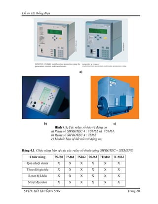Svth Module Bao ve dong co kđb 3 pha | PDF