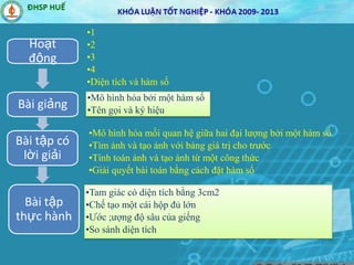 Hoạt
động
•1
•2
•3
•4
•Diện tích và hàm số
Bài giảng
•Mô hình hóa bởi một hàm số
•Tên gọi và ký hiệu
Bài tập có
lời giải
•Mô hình hóa mối quan hệ giữa hai đại lượng bởi một hàm số
•Tìm ảnh và tạo ảnh với bảng giá trị cho trước
•Tính toán ảnh và tạo ảnh từ một công thức
•Giải quyết bài toán bằng cách đặt hàm số
Bài tập
thực hành
•Tam giác có diện tích bằng 3cm2
•Chế tạo một cái hộp đủ lớn
•Ước ;ượng độ sâu của giếng
•So sánh diện tích
 