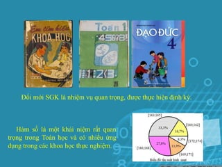 Đổi mới SGK là nhiệm vụ quan trọng, được thực hiện định kỳ.
Hàm số là một khái niệm rất quan
trọng trong Toán học và có nhiều ứng
dụng trong các khoa học thực nghiệm.
 