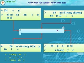N
 Tri c n
 ch sư nh nh i m
m sô
 đê m sô trong chương
nh p 10 i c
 đê m sô trong SGK p
10 i c
• c trưng nh c
• u c i c
• i dung nh y
 ch p n m sô
 a trong y c
 